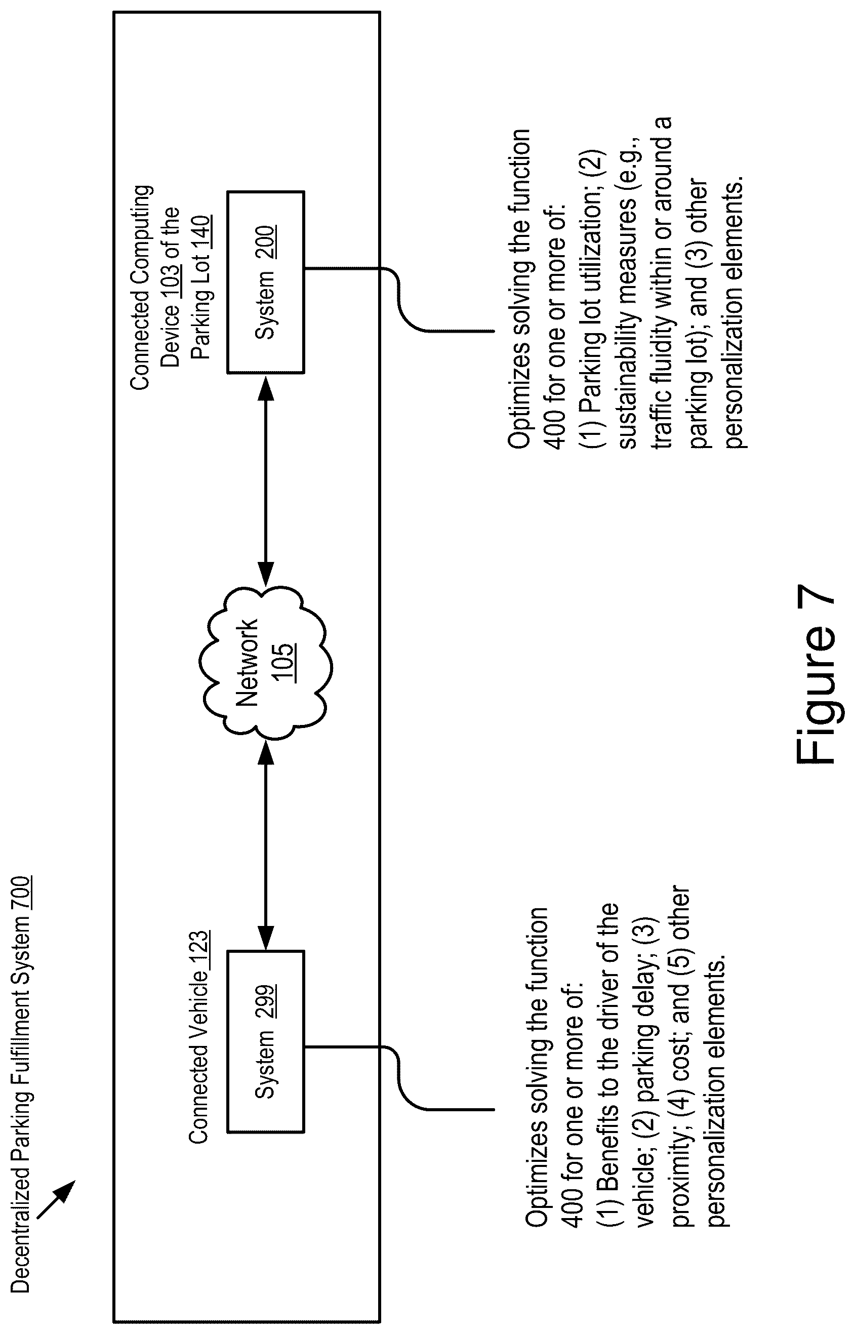 Patent US12333456 Figure 10 – Decentralized parking fulfillment service