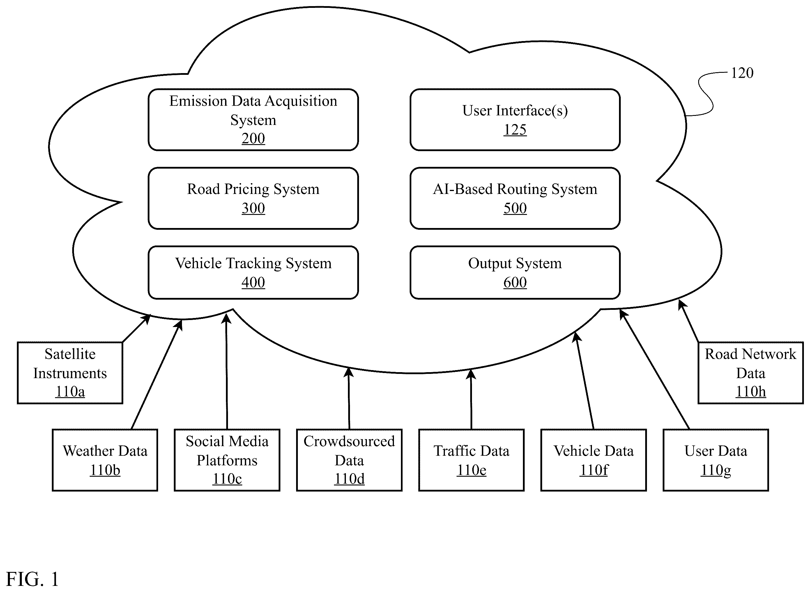 Patent US12333457 Figure 1 – Artificial intelligence-based pricing, mapping, and emissions control system and method for optimized inner-city mobility