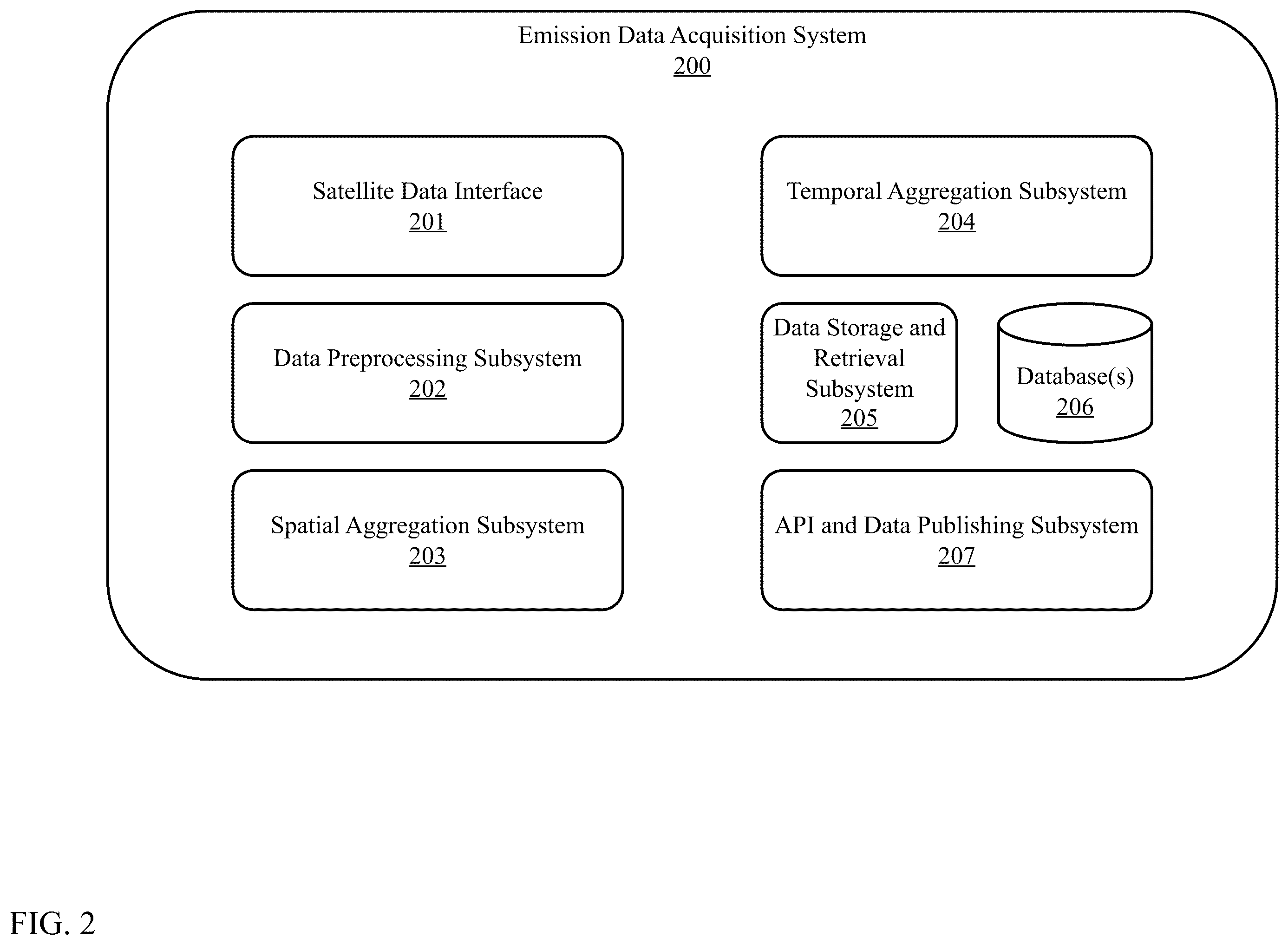 Patent US12333457 Figure 2 – Artificial intelligence-based pricing, mapping, and emissions control system and method for optimized inner-city mobility