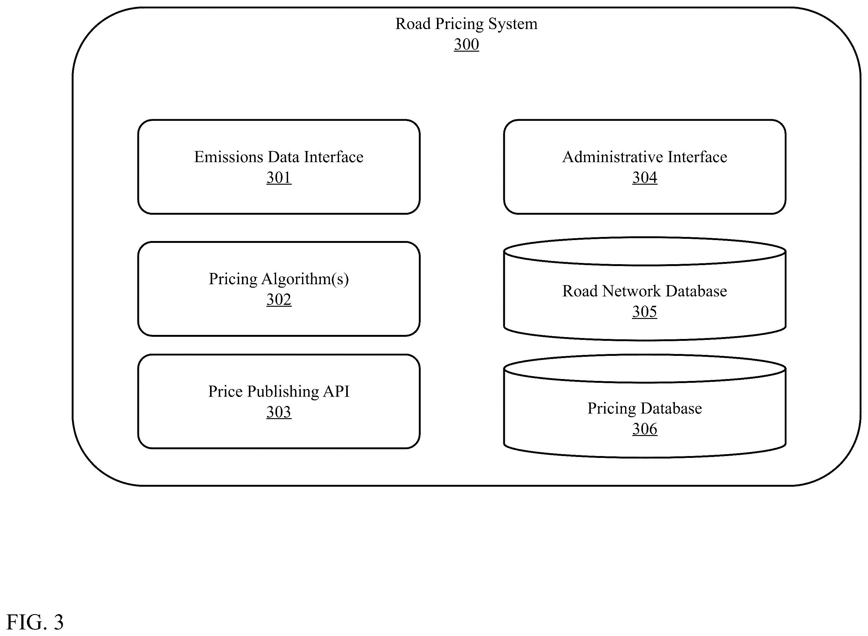 Patent US12333457 Figure 3 – Artificial intelligence-based pricing, mapping, and emissions control system and method for optimized inner-city mobility