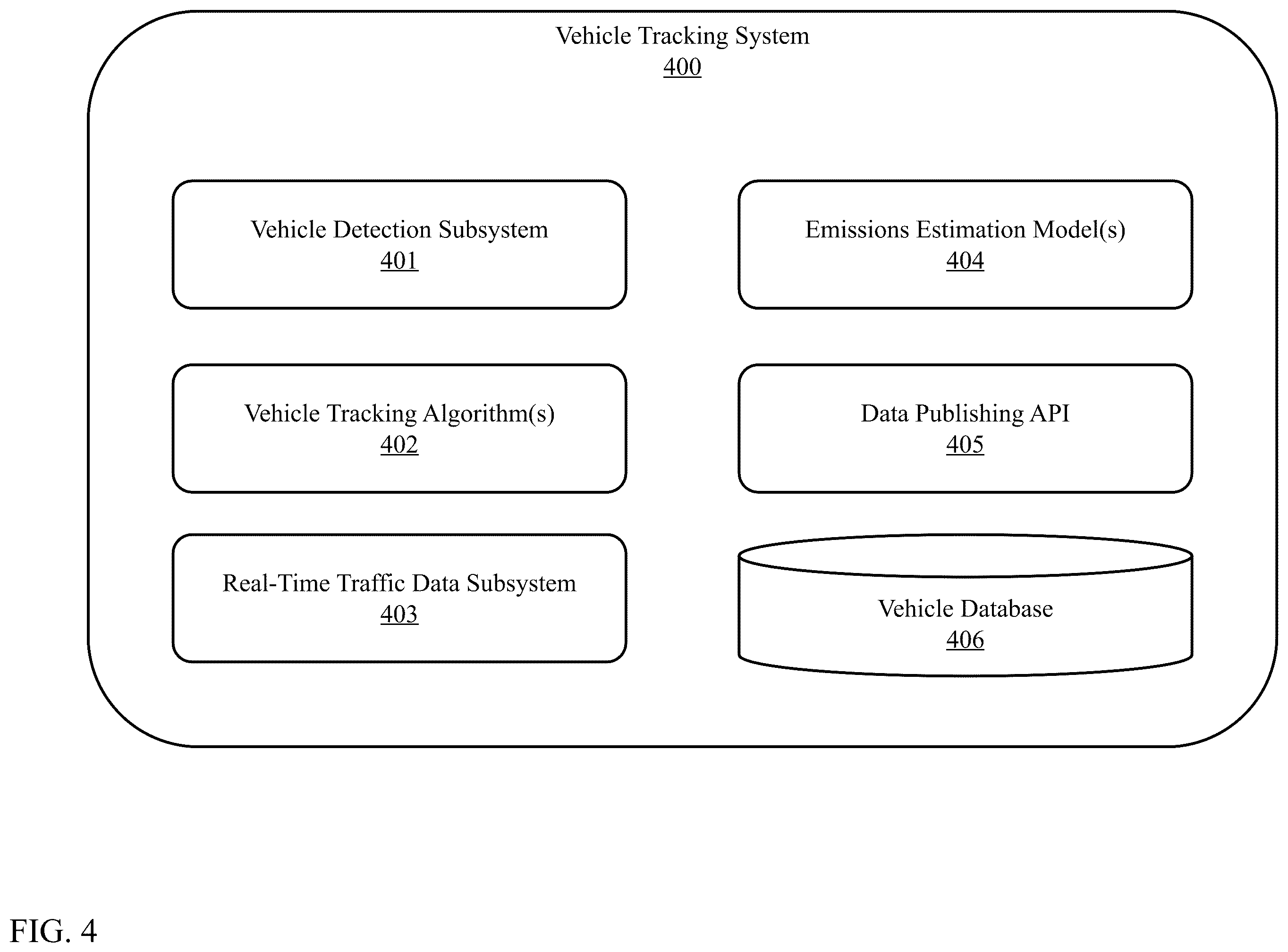 Patent US12333457 Figure 4 – Artificial intelligence-based pricing, mapping, and emissions control system and method for optimized inner-city mobility