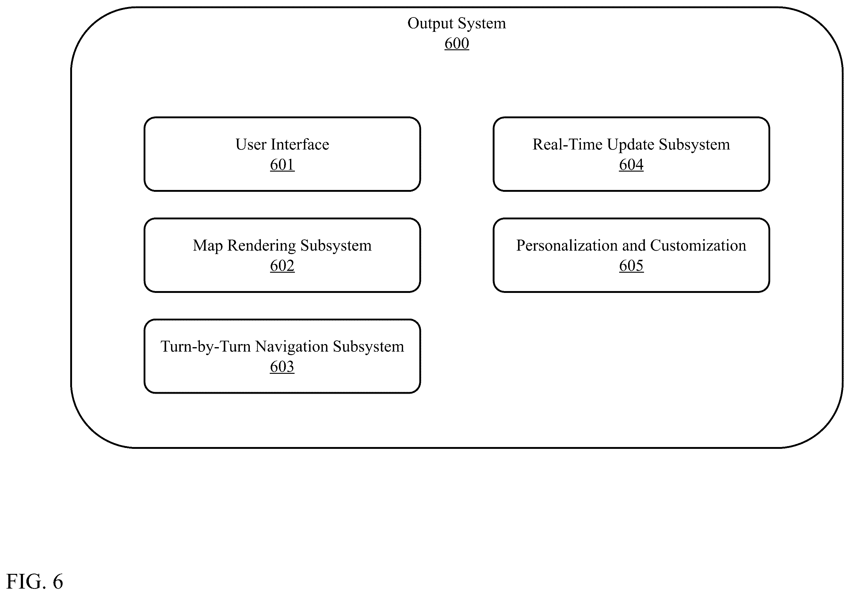 Patent US12333457 Figure 6 – Artificial intelligence-based pricing, mapping, and emissions control system and method for optimized inner-city mobility