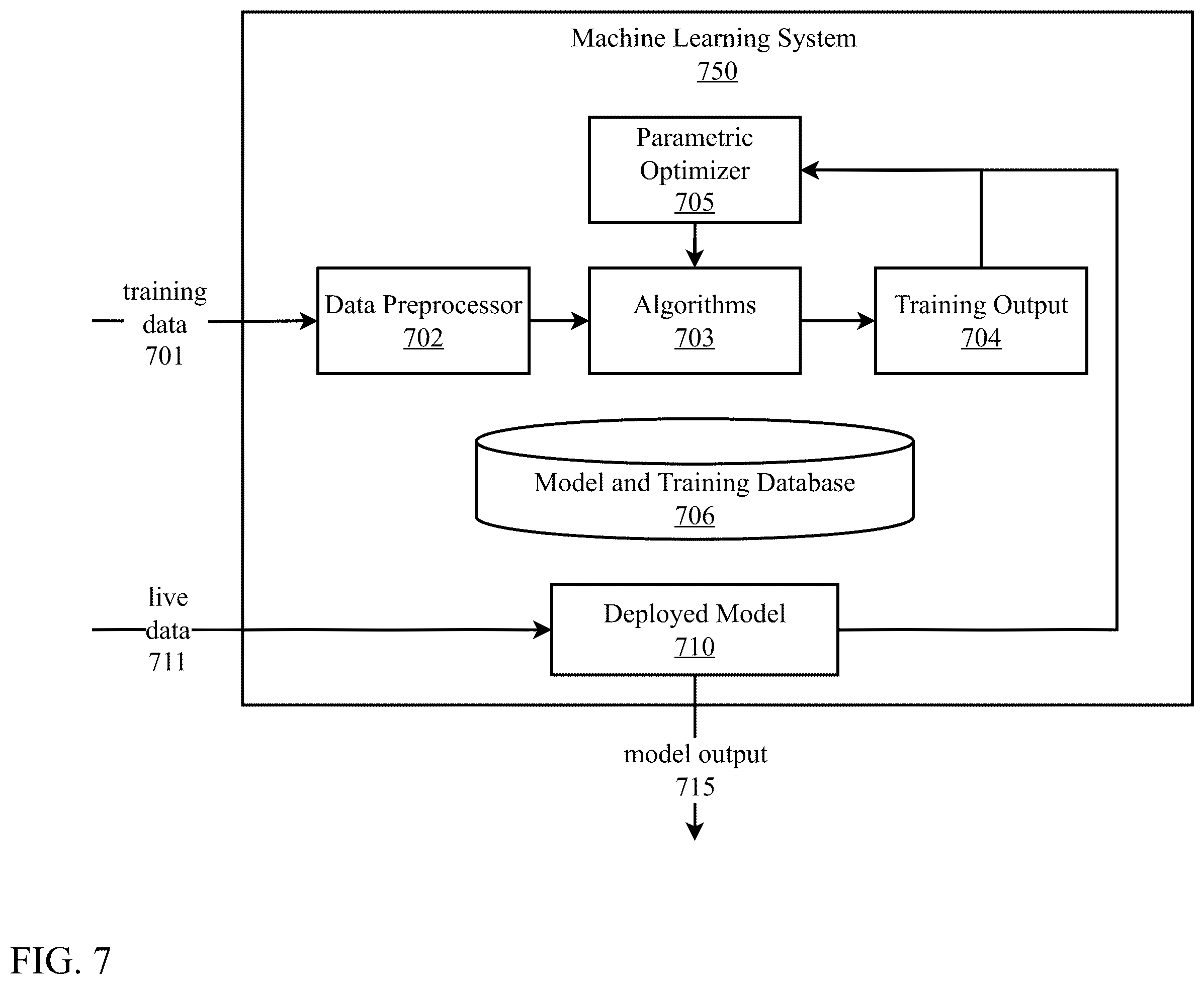 Patent US12333457 Figure 7 – Artificial intelligence-based pricing, mapping, and emissions control system and method for optimized inner-city mobility