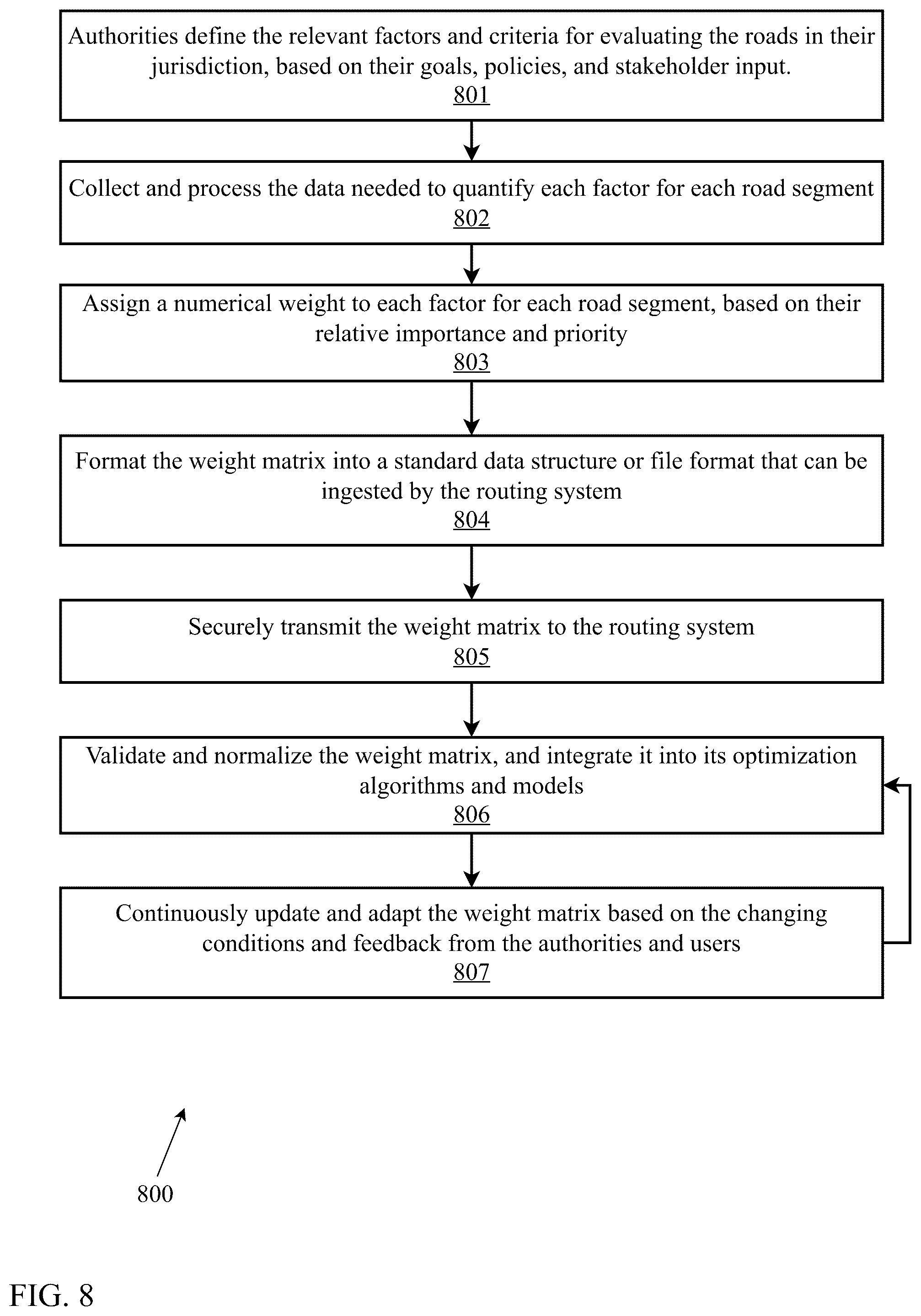 Patent US12333457 Figure 8 – Artificial intelligence-based pricing, mapping, and emissions control system and method for optimized inner-city mobility