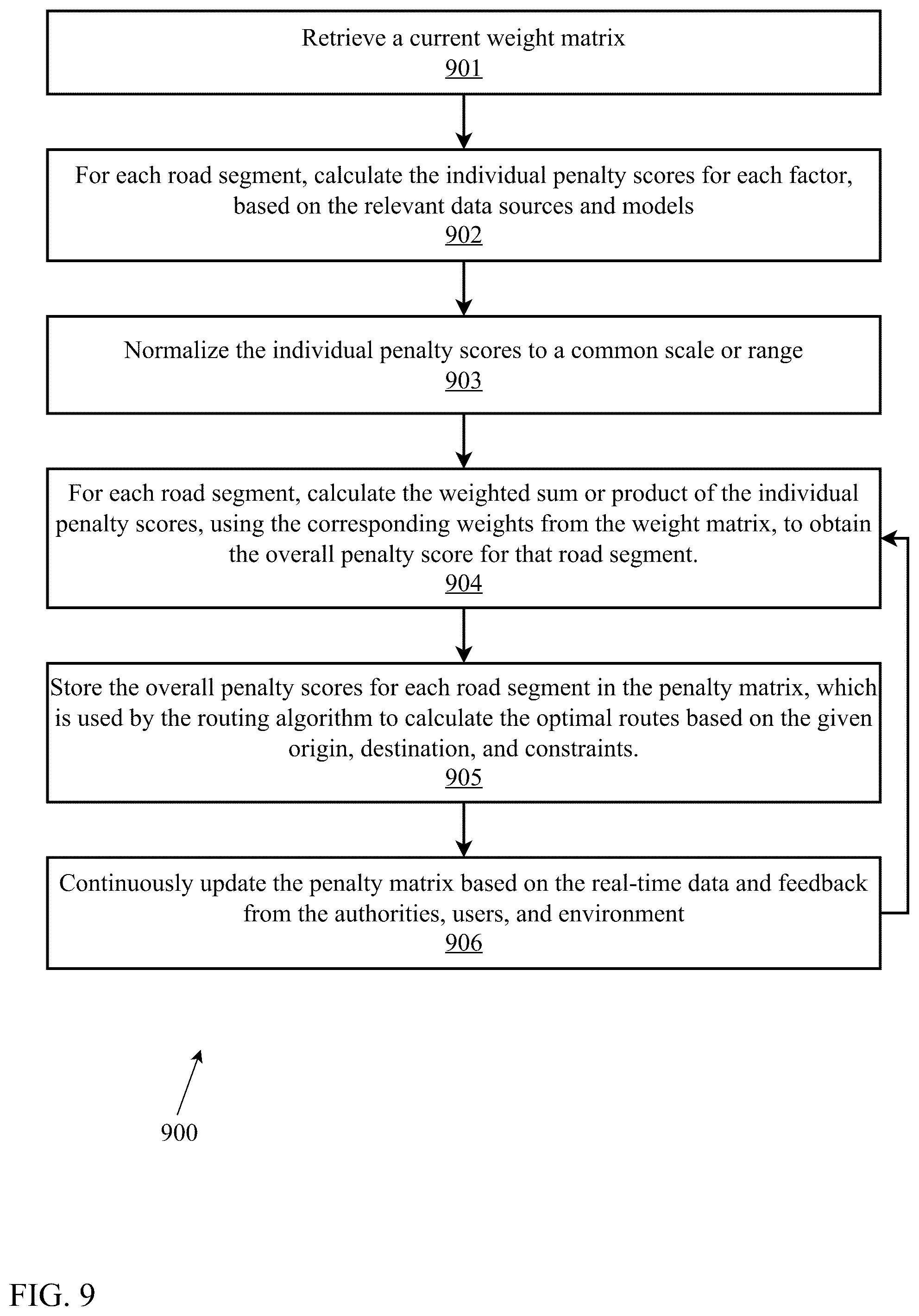 Patent US12333457 Figure 9 – Artificial intelligence-based pricing, mapping, and emissions control system and method for optimized inner-city mobility