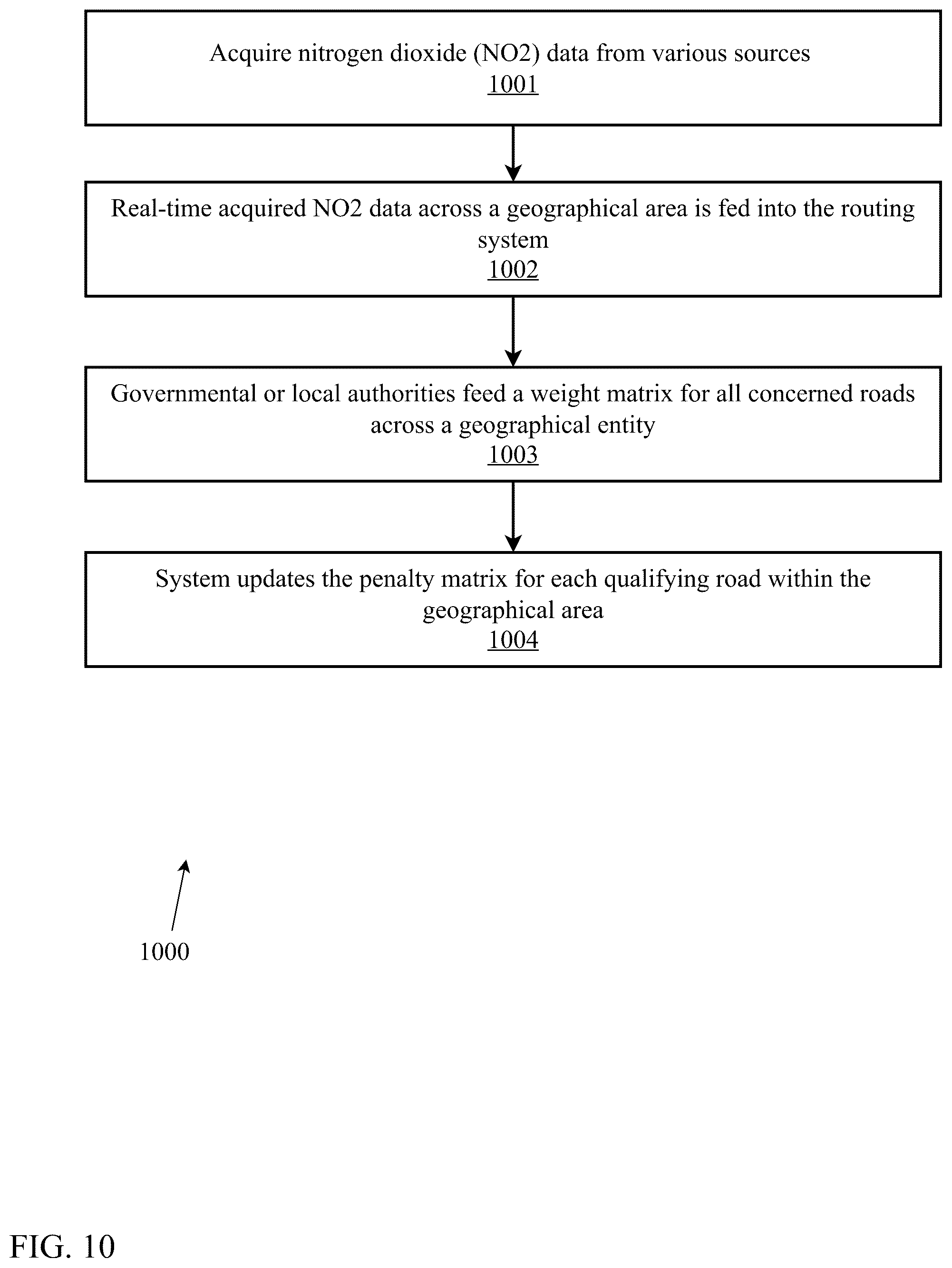 Patent US12333457 Figure 10 – Artificial intelligence-based pricing, mapping, and emissions control system and method for optimized inner-city mobility