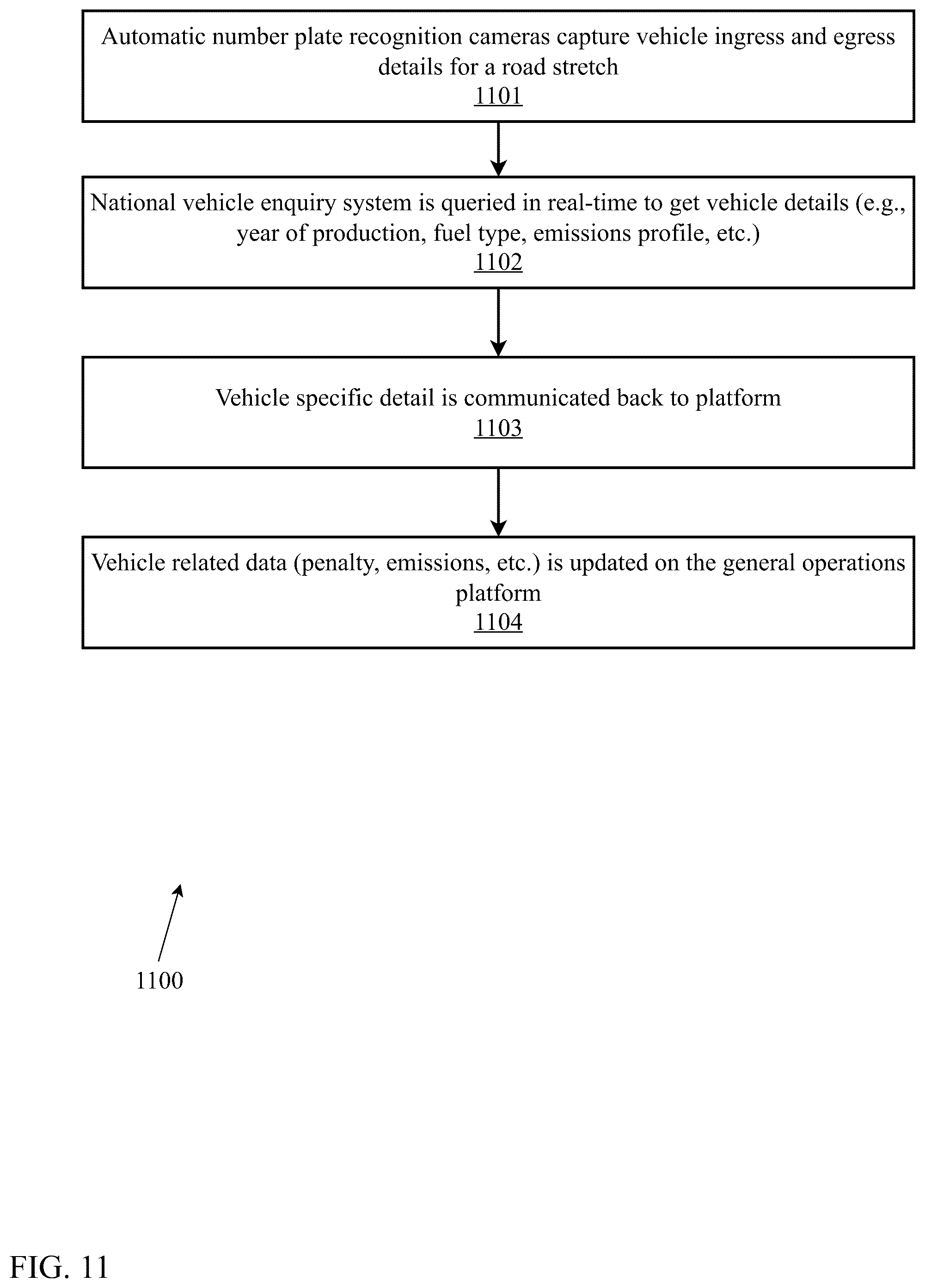 Patent US12333457 Figure 11 – Artificial intelligence-based pricing, mapping, and emissions control system and method for optimized inner-city mobility
