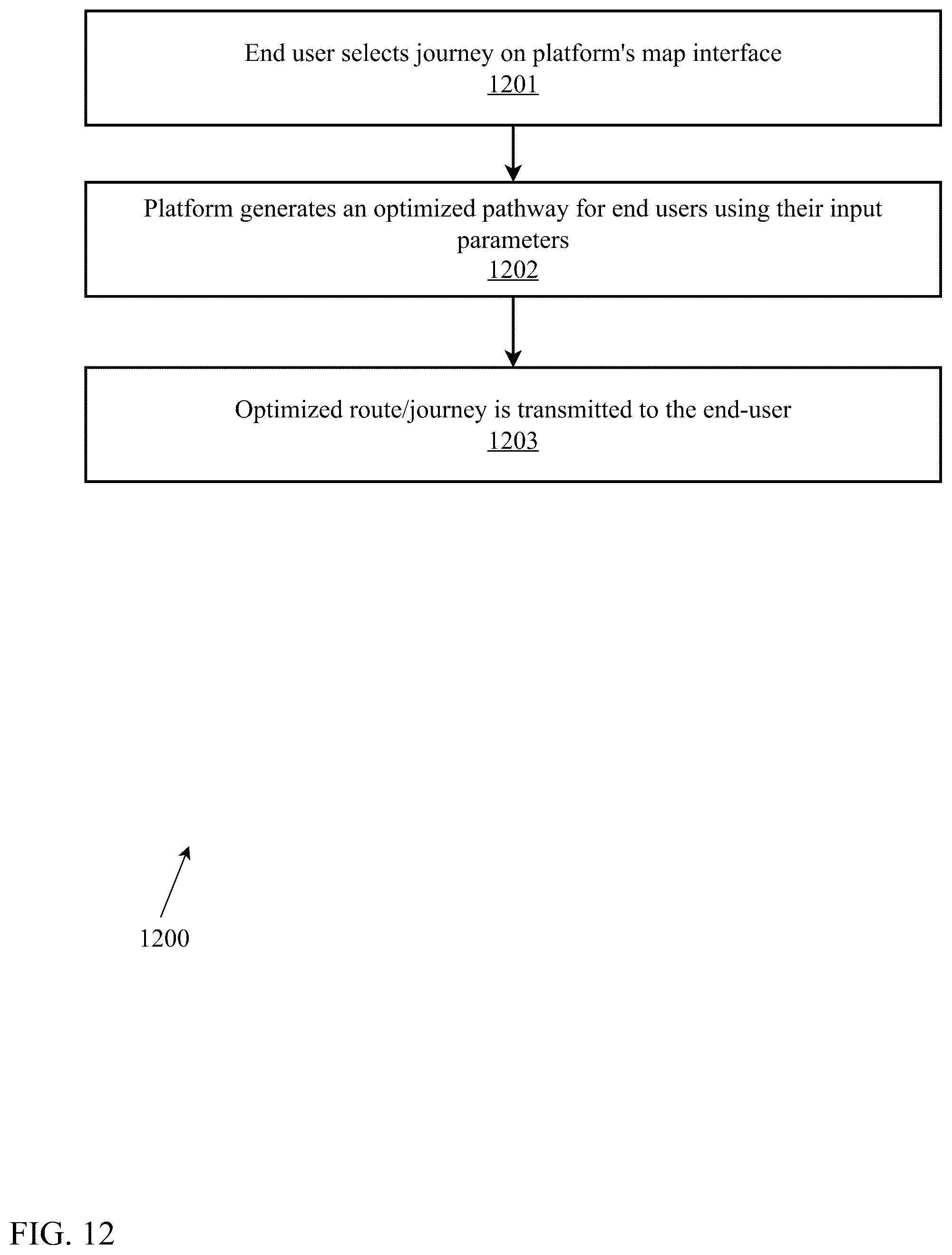 Patent US12333457 Figure 12 – Artificial intelligence-based pricing, mapping, and emissions control system and method for optimized inner-city mobility