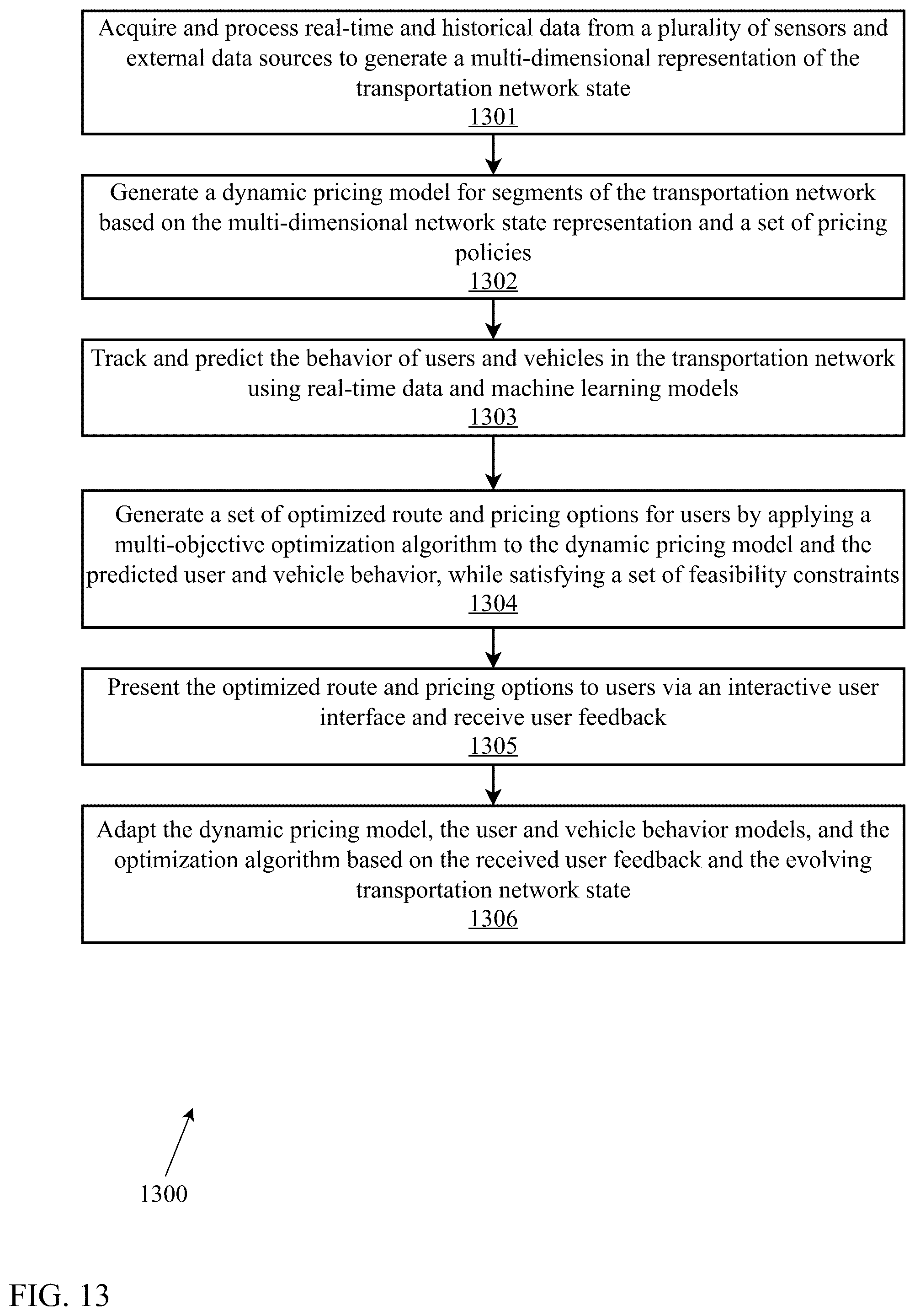 Patent US12333457 Figure 13 – Artificial intelligence-based pricing, mapping, and emissions control system and method for optimized inner-city mobility