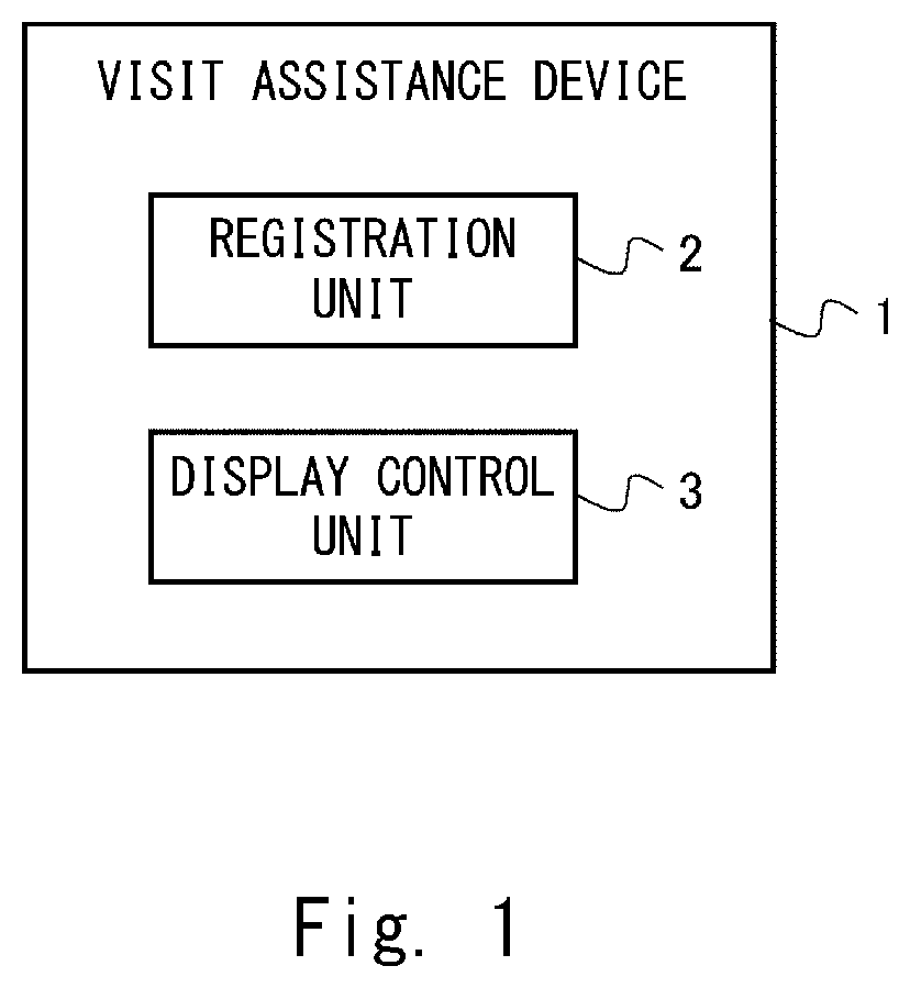 Patent US12333458 Figure 1 – Visit assistance device, visit assistance system, visit assistance method, and non-transitory computer-readable medium having program stored therein
