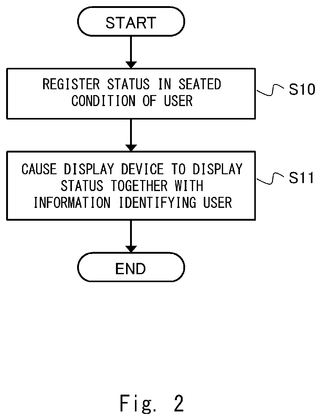 Patent US12333458 Figure 2 – Visit assistance device, visit assistance system, visit assistance method, and non-transitory computer-readable medium having program stored therein
