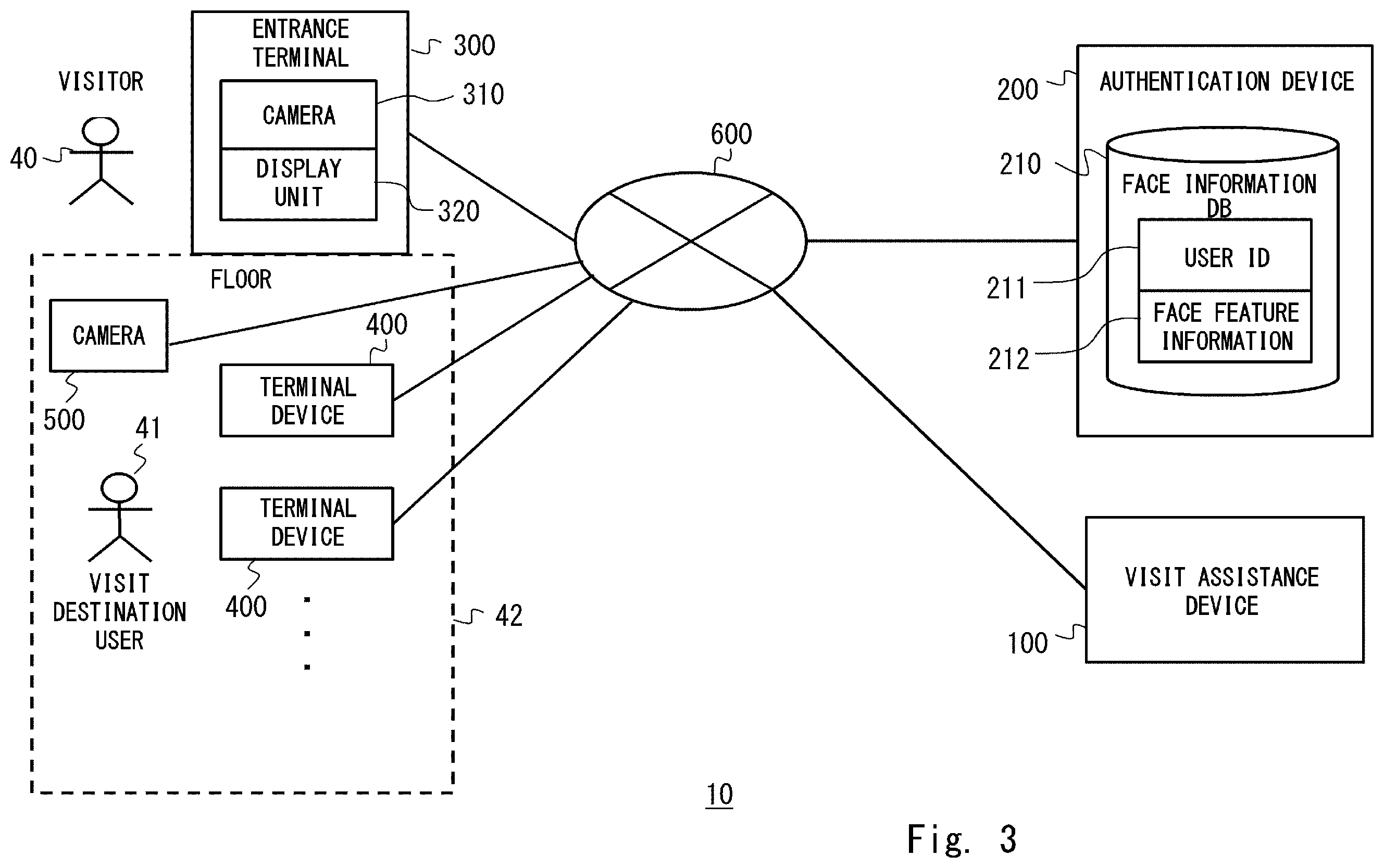 Patent US12333458 Figure 3 – Visit assistance device, visit assistance system, visit assistance method, and non-transitory computer-readable medium having program stored therein