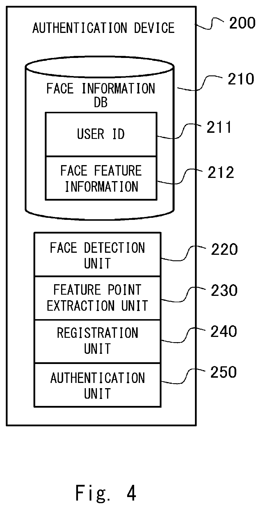 Patent US12333458 Figure 4 – Visit assistance device, visit assistance system, visit assistance method, and non-transitory computer-readable medium having program stored therein