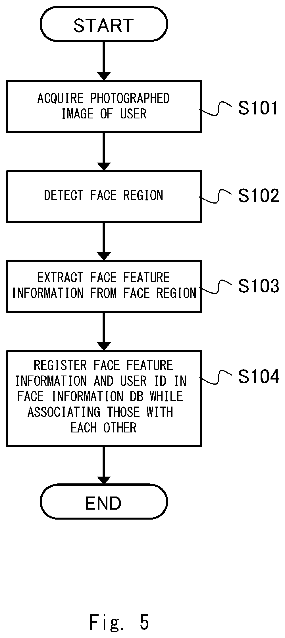 Patent US12333458 Figure 5 – Visit assistance device, visit assistance system, visit assistance method, and non-transitory computer-readable medium having program stored therein