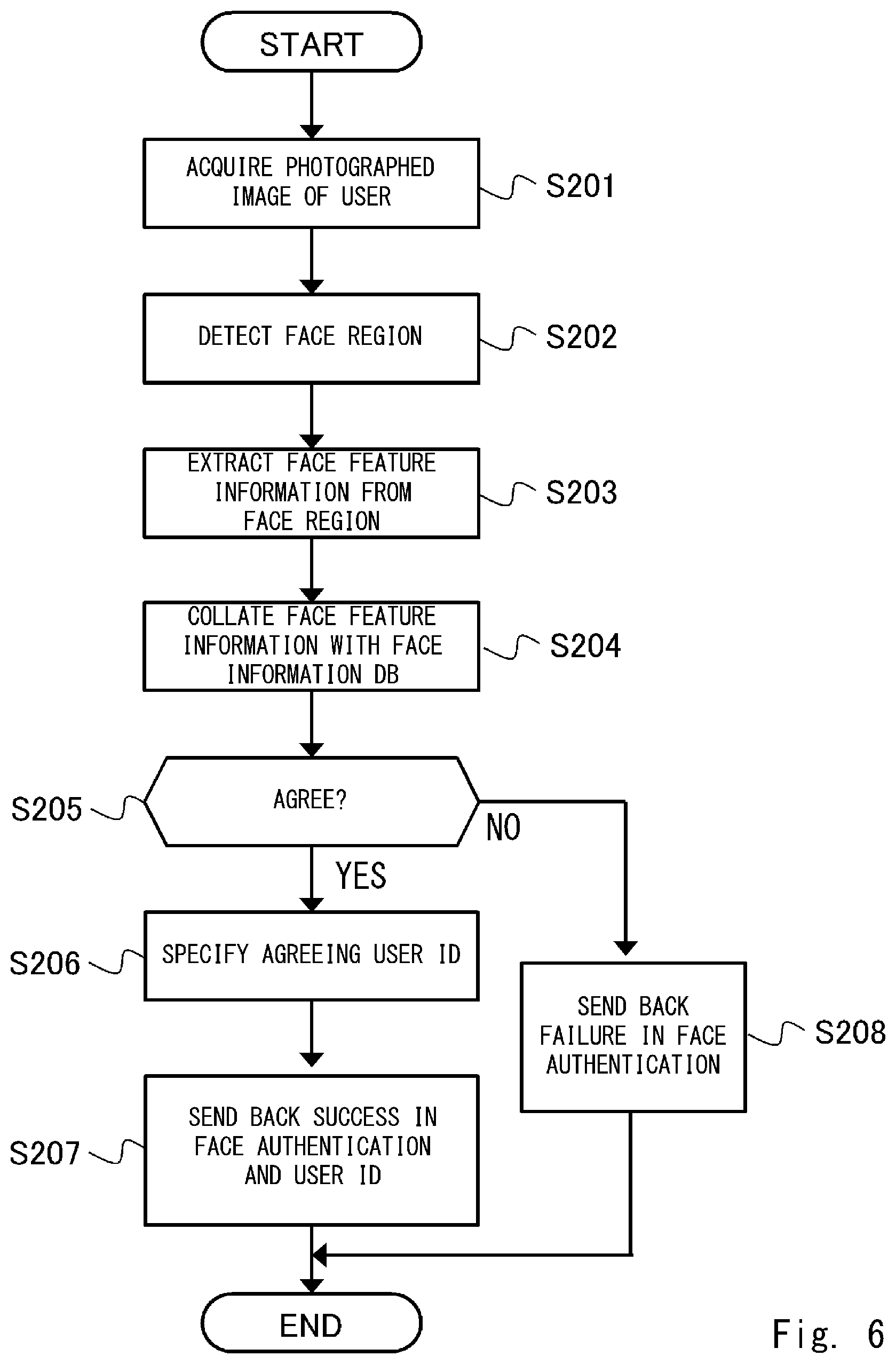 Patent US12333458 Figure 6 – Visit assistance device, visit assistance system, visit assistance method, and non-transitory computer-readable medium having program stored therein