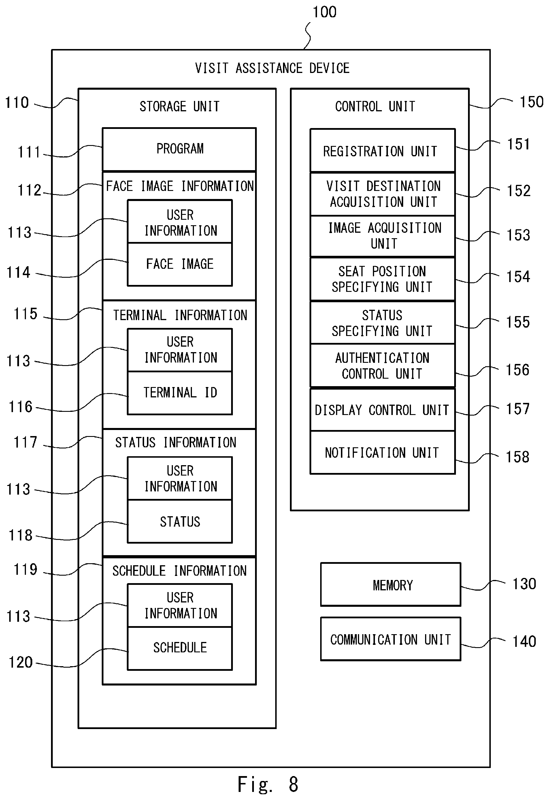 Patent US12333458 Figure 8 – Visit assistance device, visit assistance system, visit assistance method, and non-transitory computer-readable medium having program stored therein