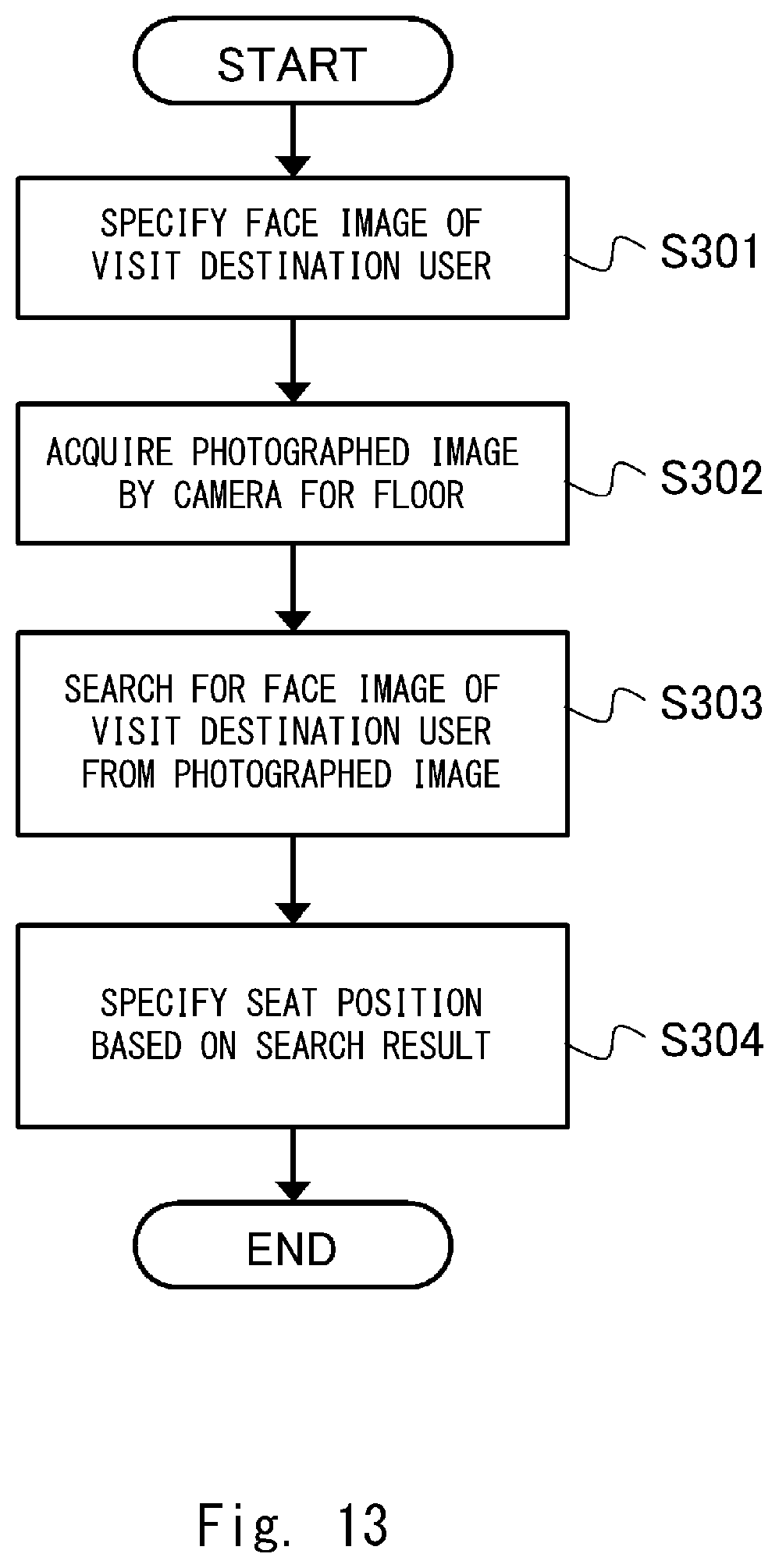 Patent US12333458 Figure 13 – Visit assistance device, visit assistance system, visit assistance method, and non-transitory computer-readable medium having program stored therein
