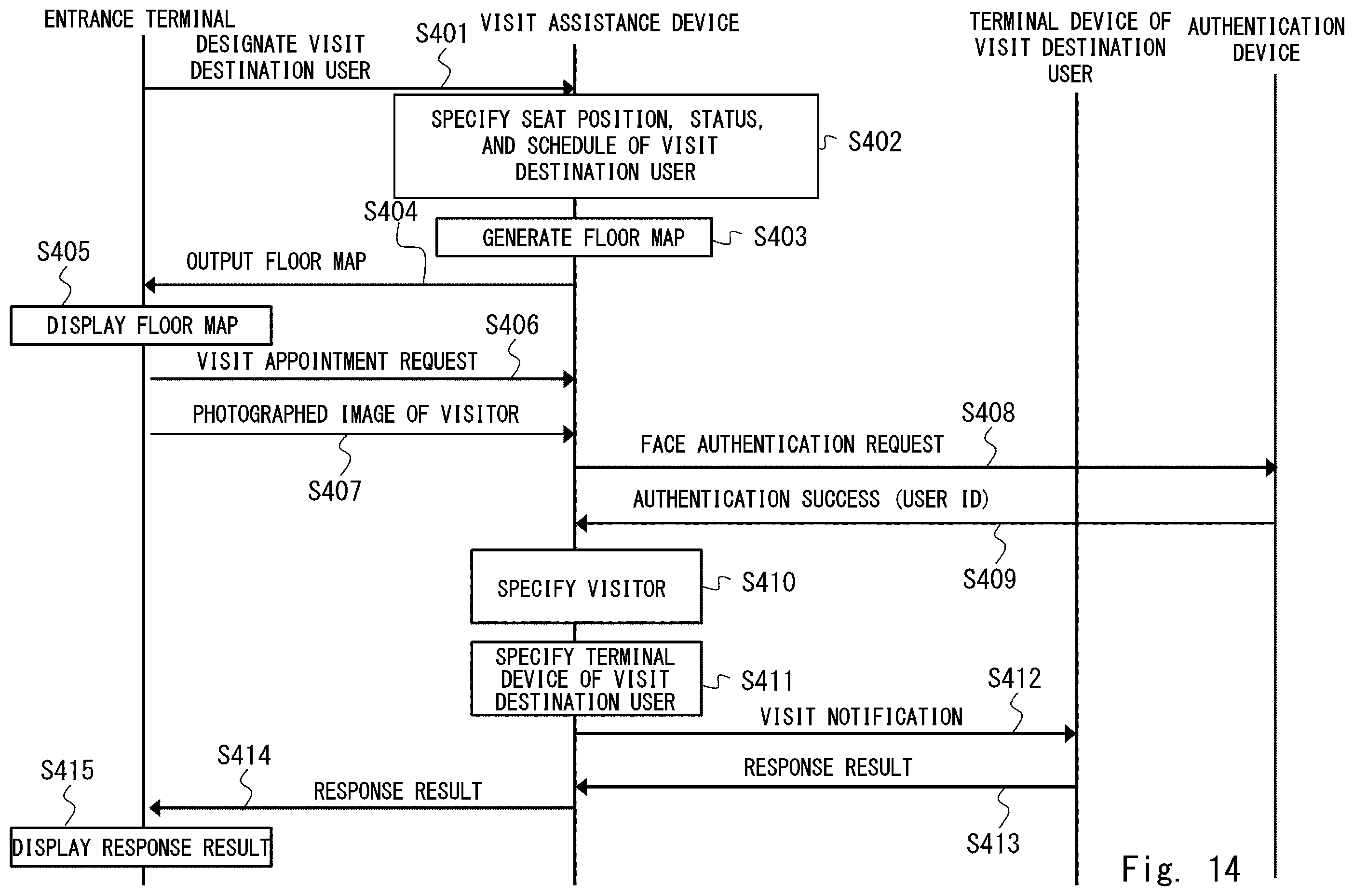 Patent US12333458 Figure 14 – Visit assistance device, visit assistance system, visit assistance method, and non-transitory computer-readable medium having program stored therein