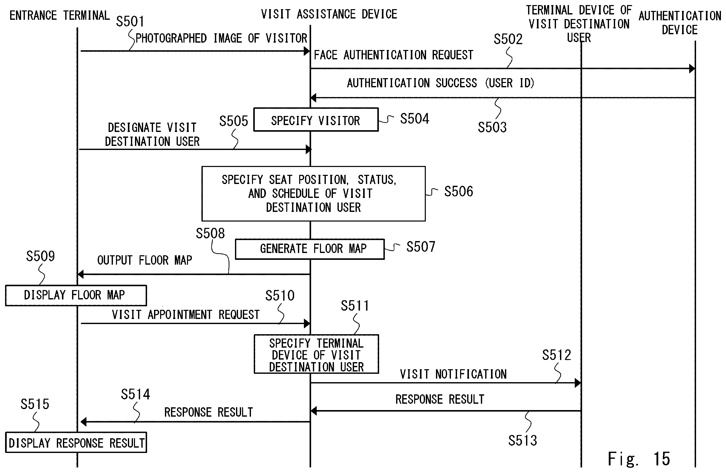 Patent US12333458 Figure 15 – Visit assistance device, visit assistance system, visit assistance method, and non-transitory computer-readable medium having program stored therein