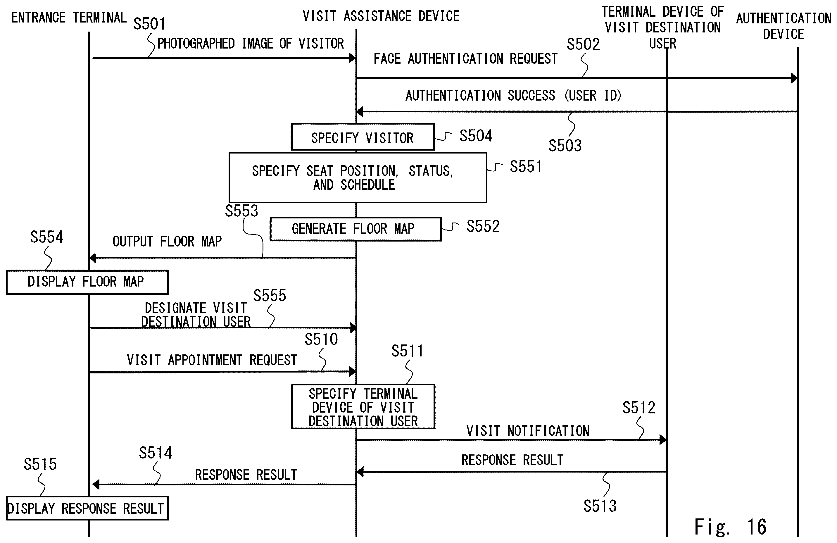 Patent US12333458 Figure 16 – Visit assistance device, visit assistance system, visit assistance method, and non-transitory computer-readable medium having program stored therein