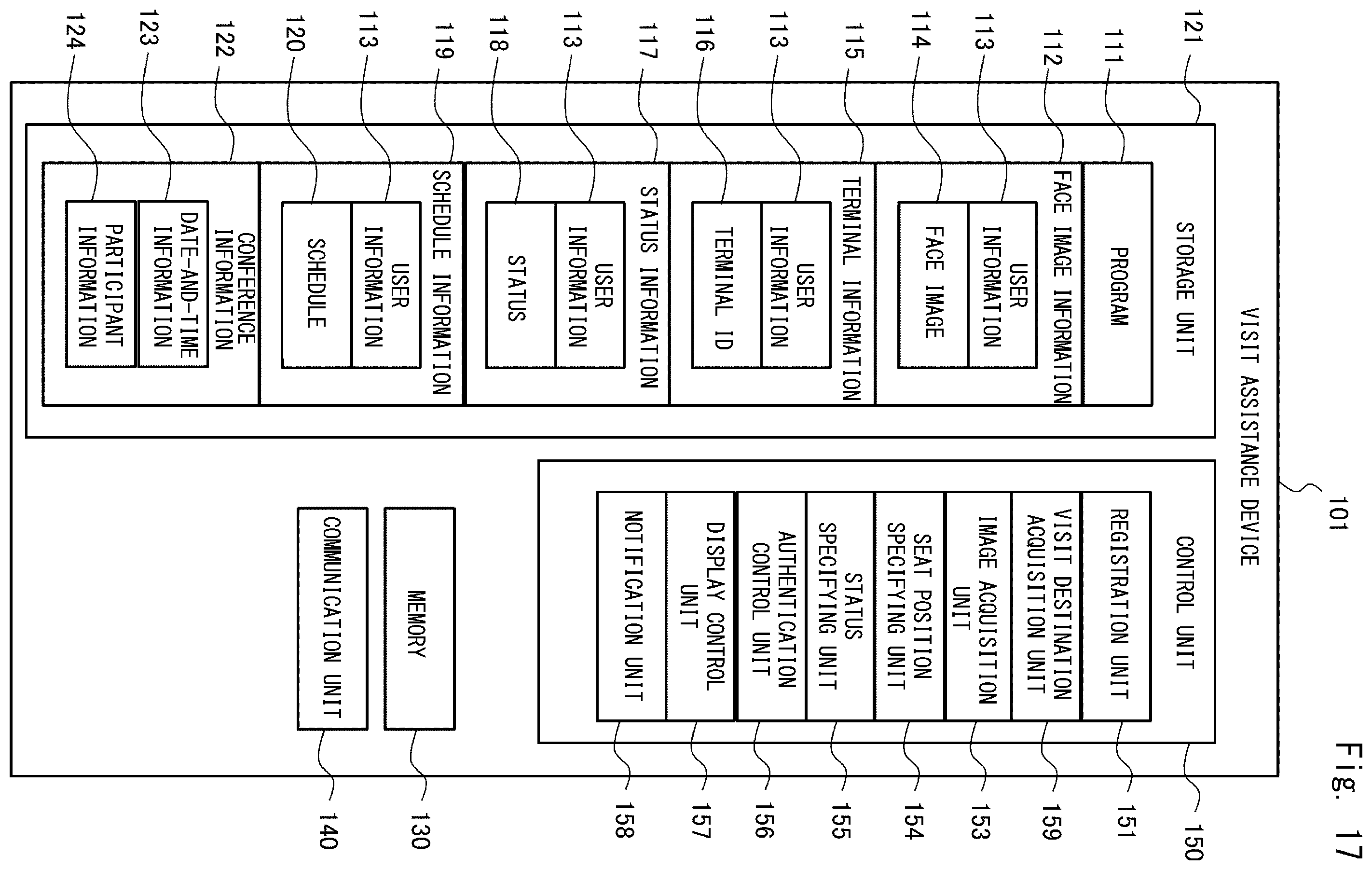 Patent US12333458 Figure 17 – Visit assistance device, visit assistance system, visit assistance method, and non-transitory computer-readable medium having program stored therein