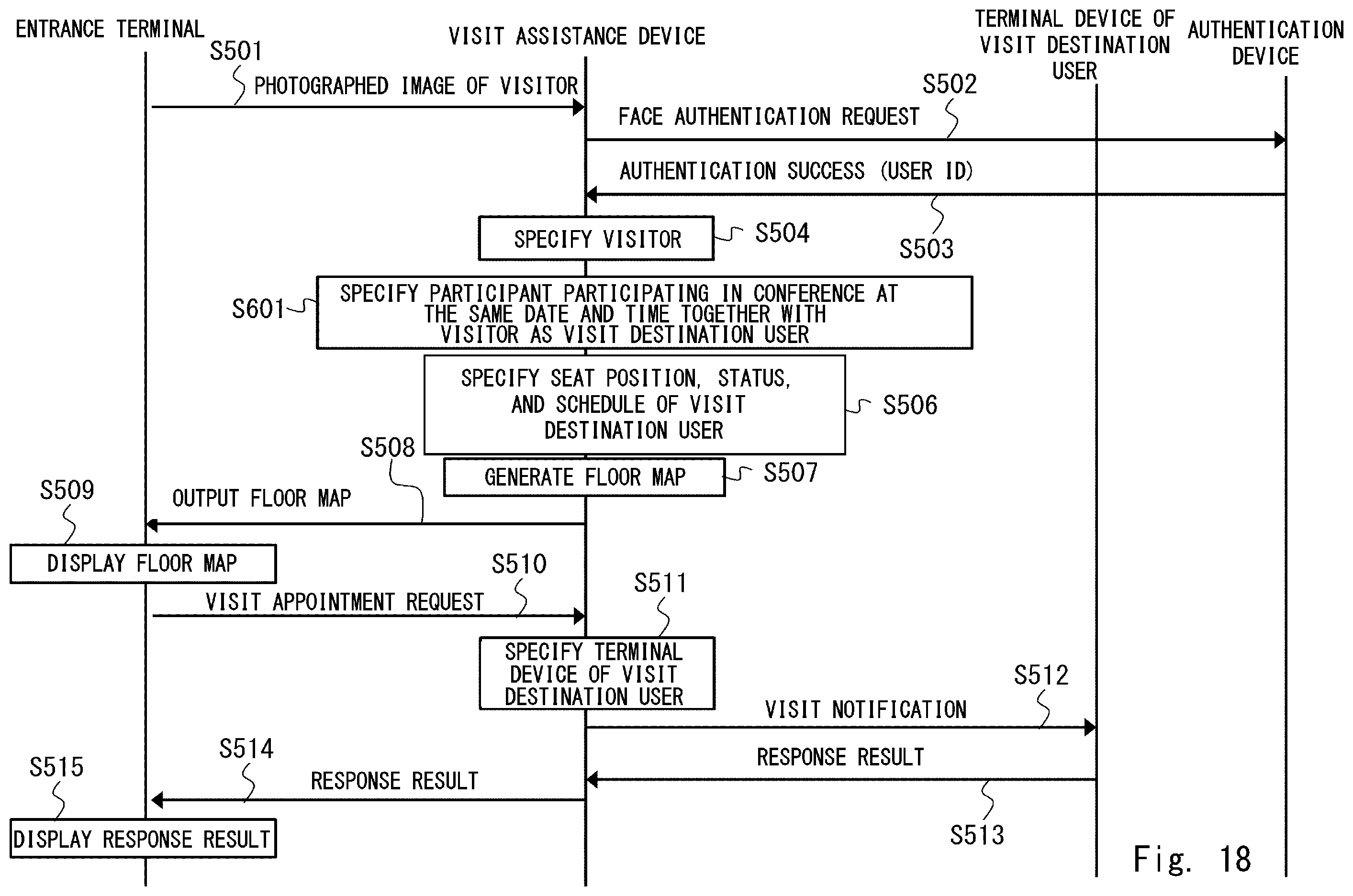 Patent US12333458 Figure 18 – Visit assistance device, visit assistance system, visit assistance method, and non-transitory computer-readable medium having program stored therein