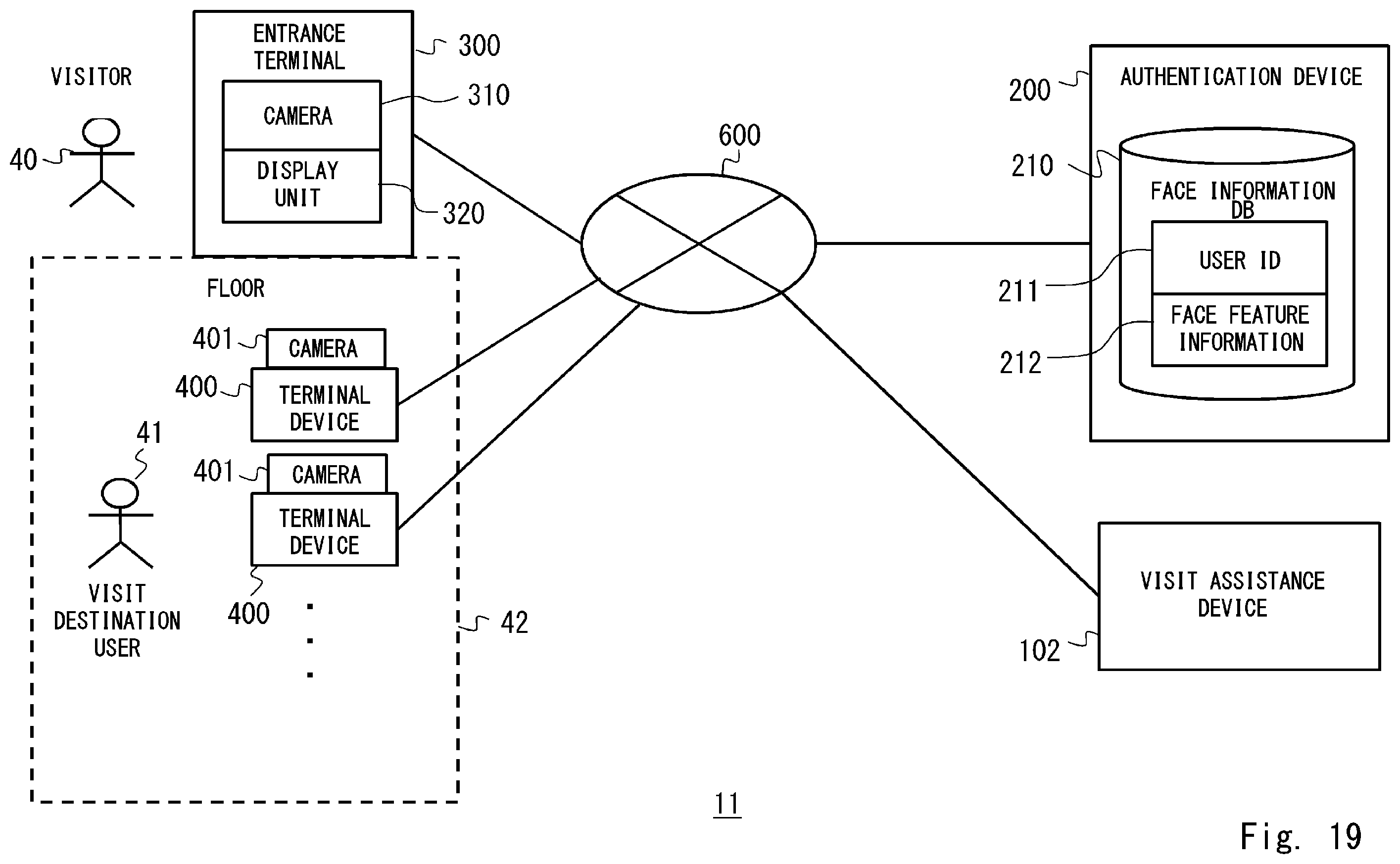 Patent US12333458 Figure 19 – Visit assistance device, visit assistance system, visit assistance method, and non-transitory computer-readable medium having program stored therein