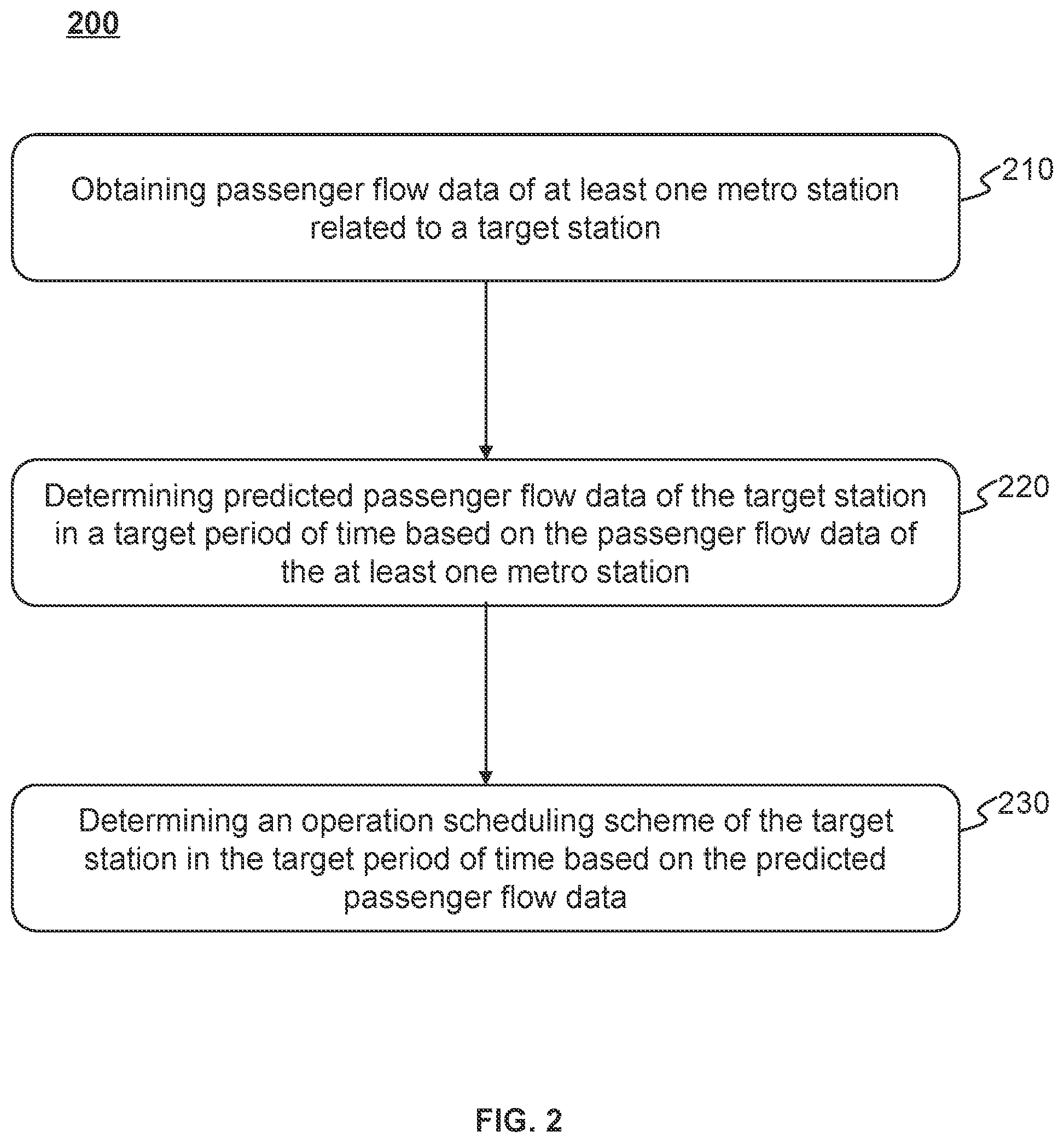 Patent US12333459 Figure 2 – Methods and internet of things systems for optimizing metro operation scheduling in smart city