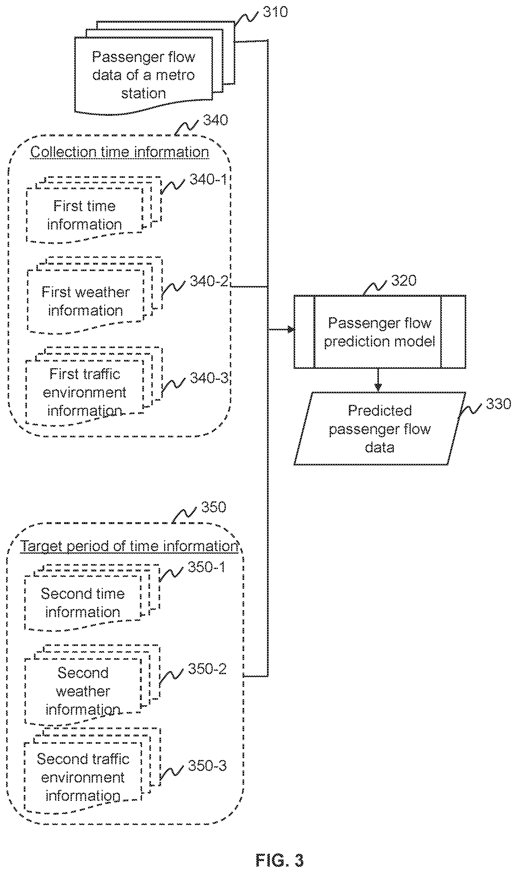 Patent US12333459 Figure 3 – Methods and internet of things systems for optimizing metro operation scheduling in smart city