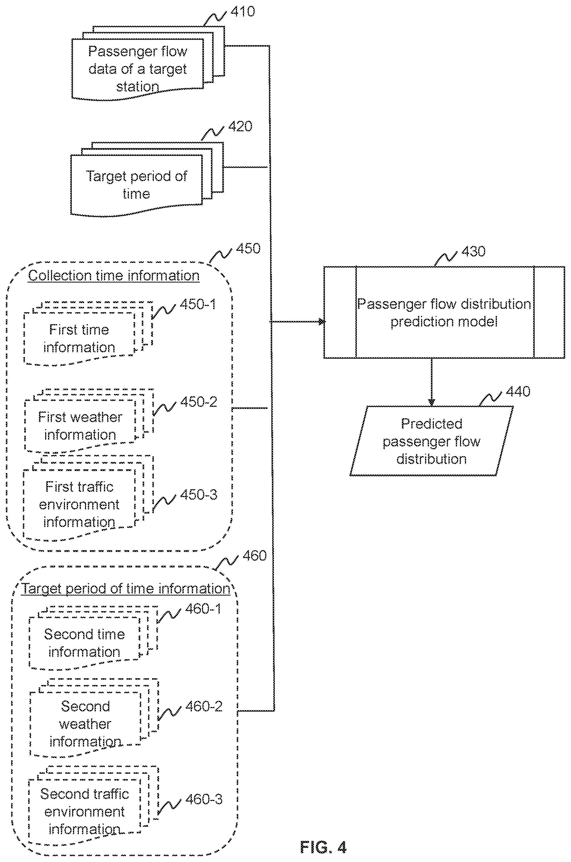 Patent US12333459 Figure 4 – Methods and internet of things systems for optimizing metro operation scheduling in smart city