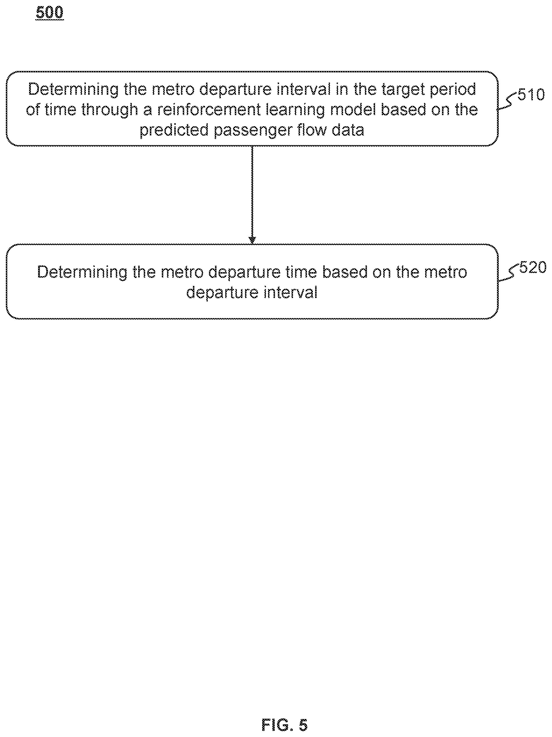 Patent US12333459 Figure 5 – Methods and internet of things systems for optimizing metro operation scheduling in smart city