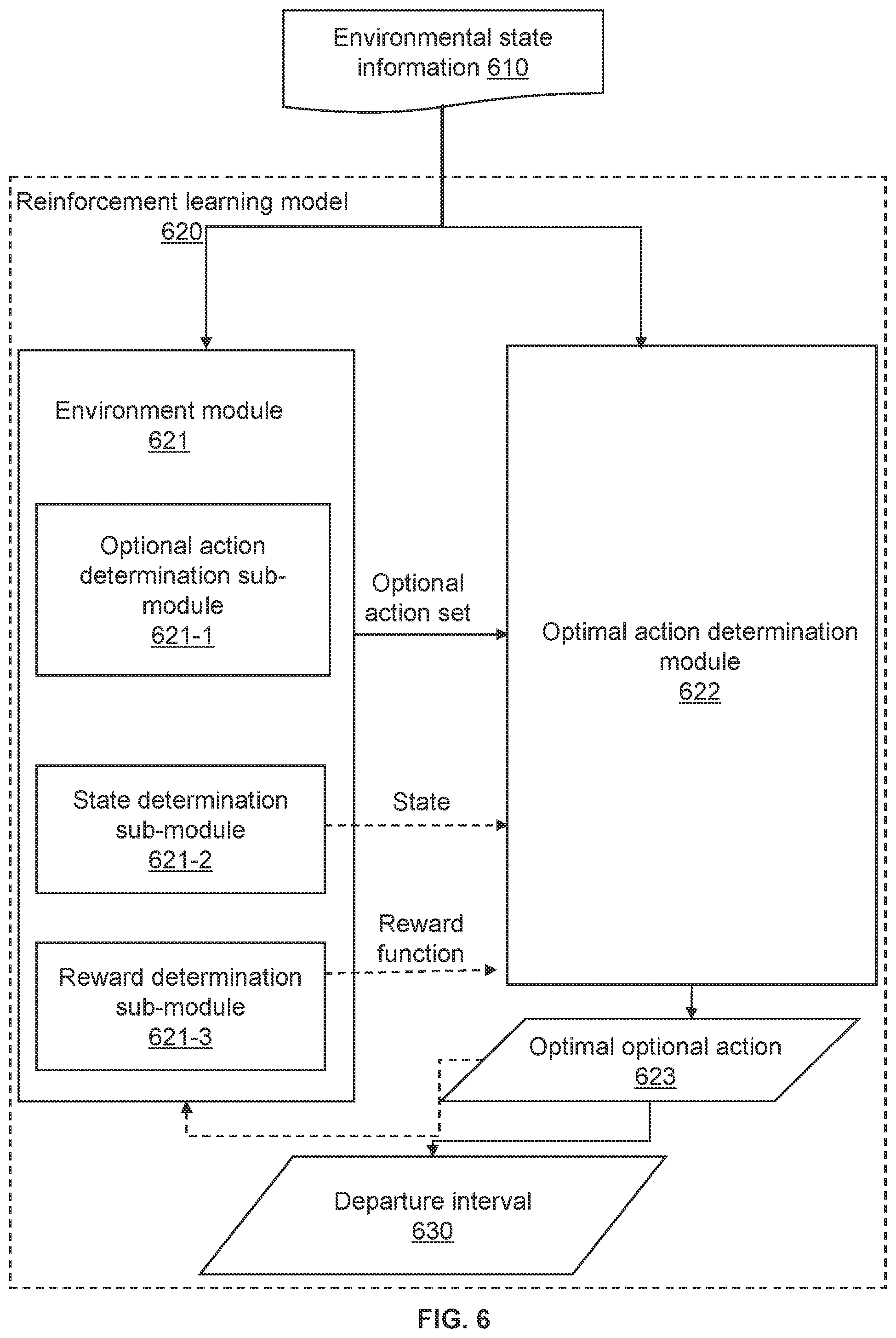 Patent US12333459 Figure 6 – Methods and internet of things systems for optimizing metro operation scheduling in smart city