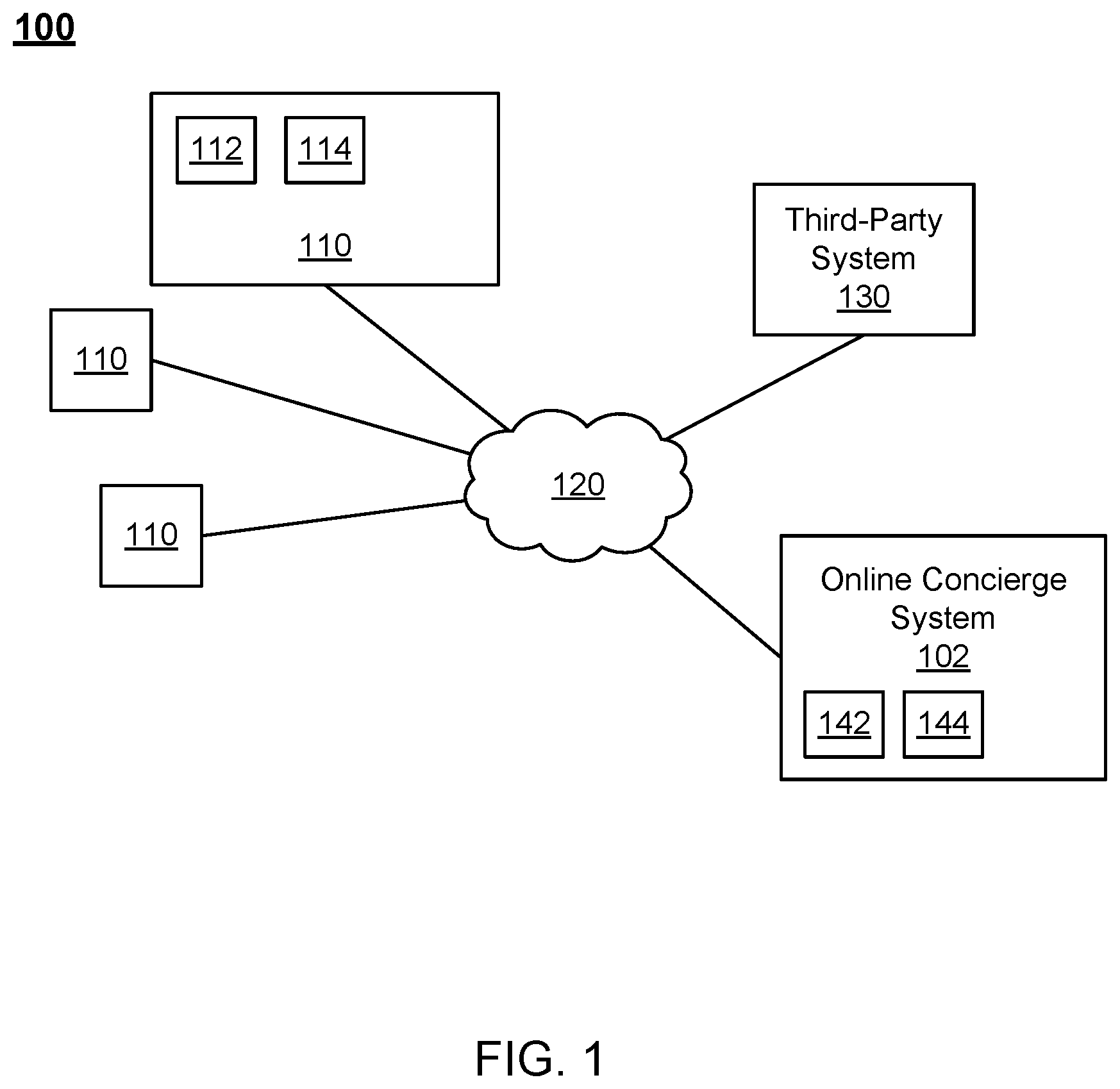 Patent US12333461 Figure 1 – Iterative order availability for an online fulfillment system