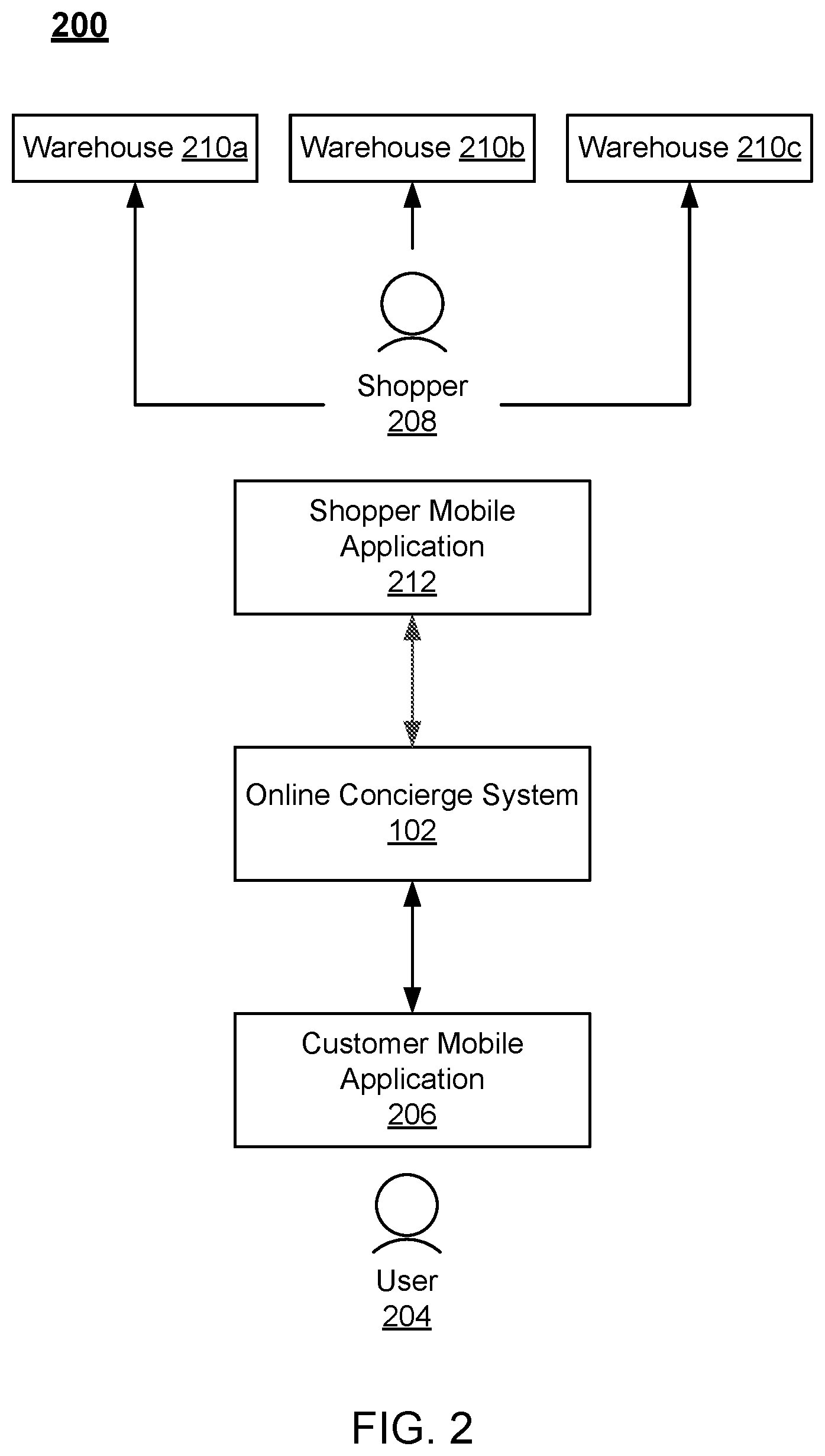 Patent US12333461 Figure 2 – Iterative order availability for an online fulfillment system