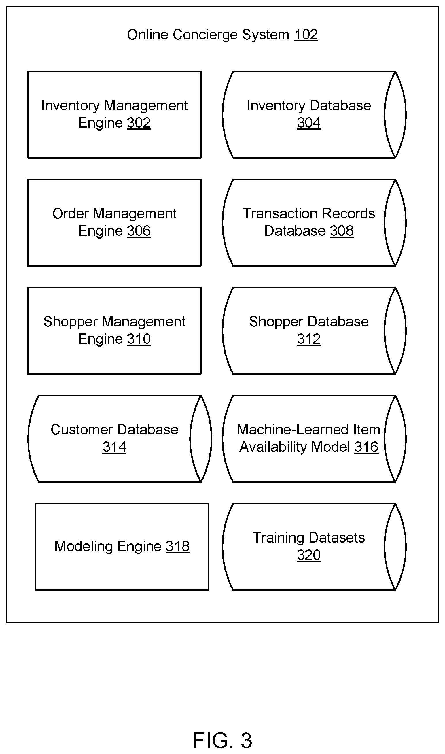 Patent US12333461 Figure 3 – Iterative order availability for an online fulfillment system