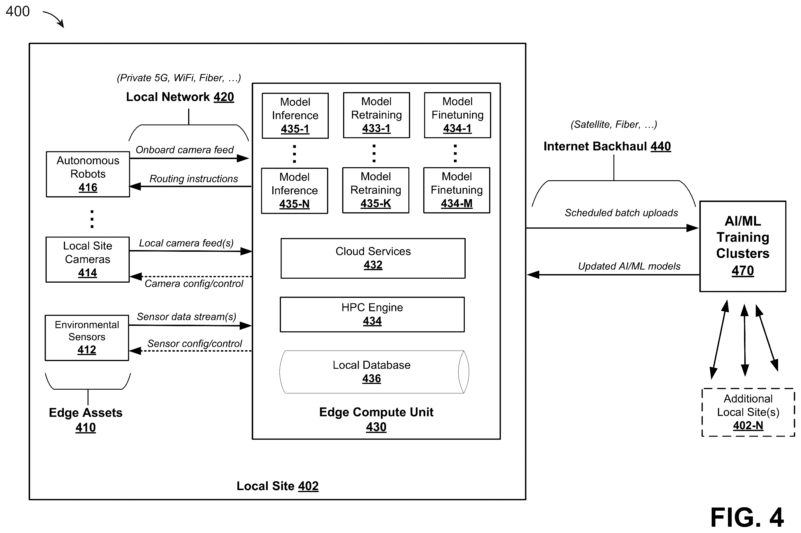Patent US12333462 Figure 4 – Cloud-based fleet and asset management for edge computing of machine learning and artificial intelligence workloads