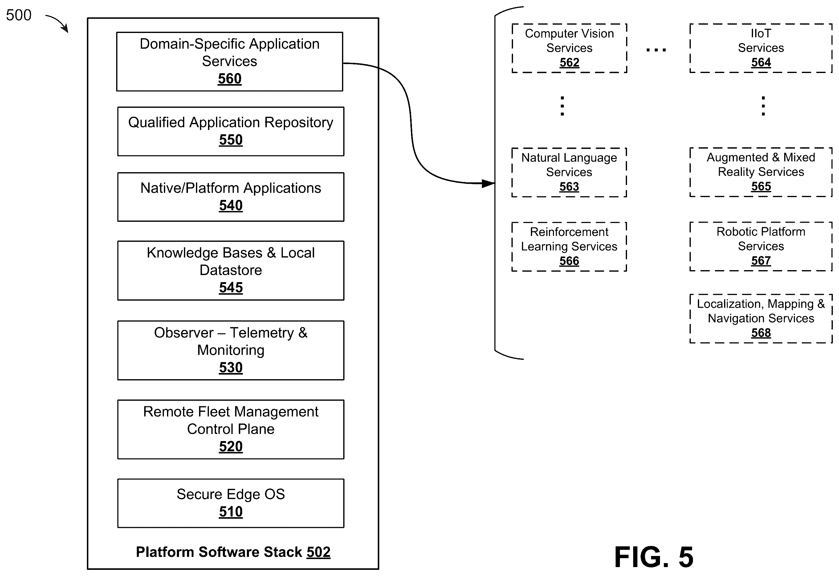 Patent US12333462 Figure 5 – Cloud-based fleet and asset management for edge computing of machine learning and artificial intelligence workloads