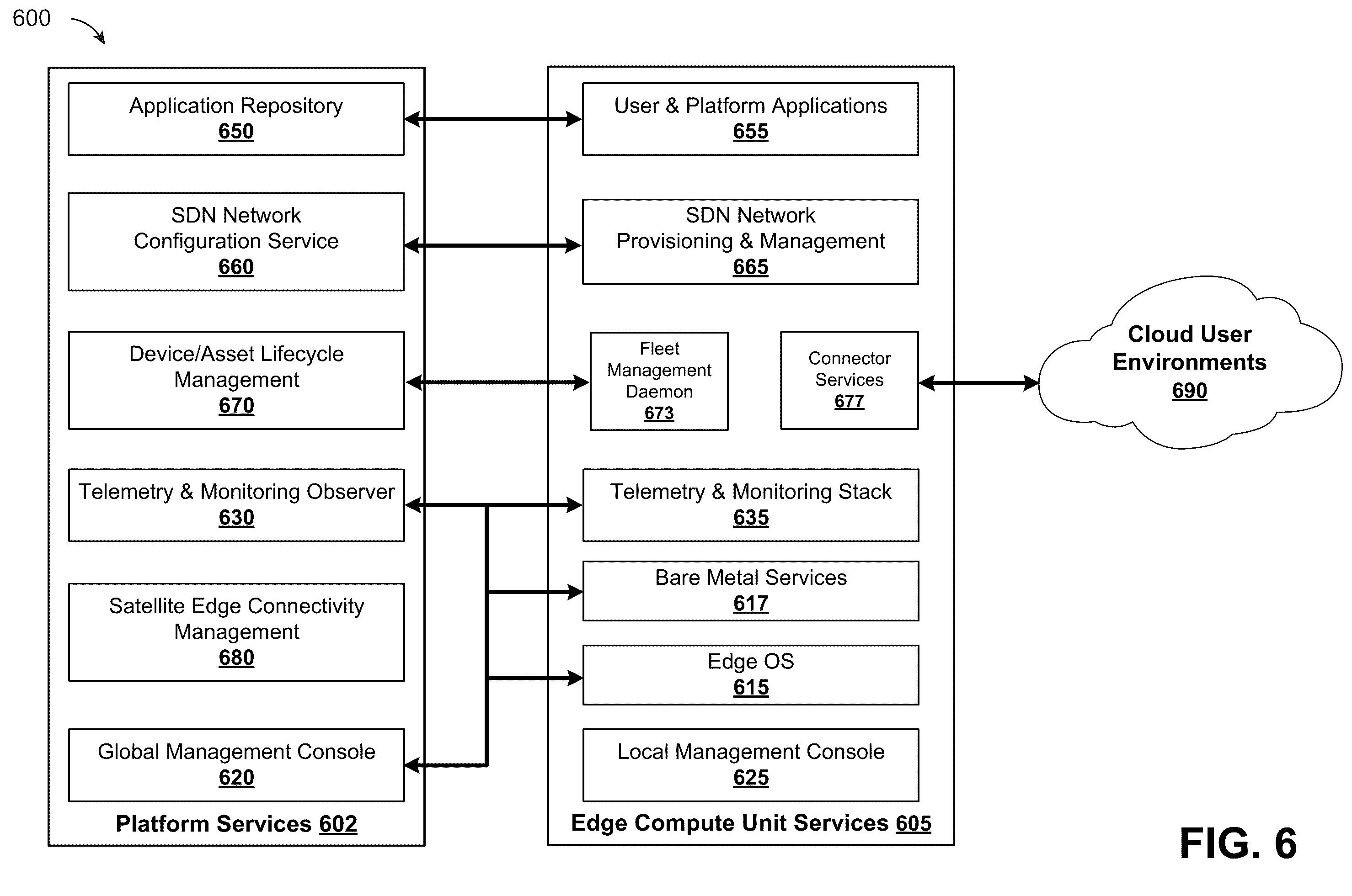 Patent US12333462 Figure 6 – Cloud-based fleet and asset management for edge computing of machine learning and artificial intelligence workloads