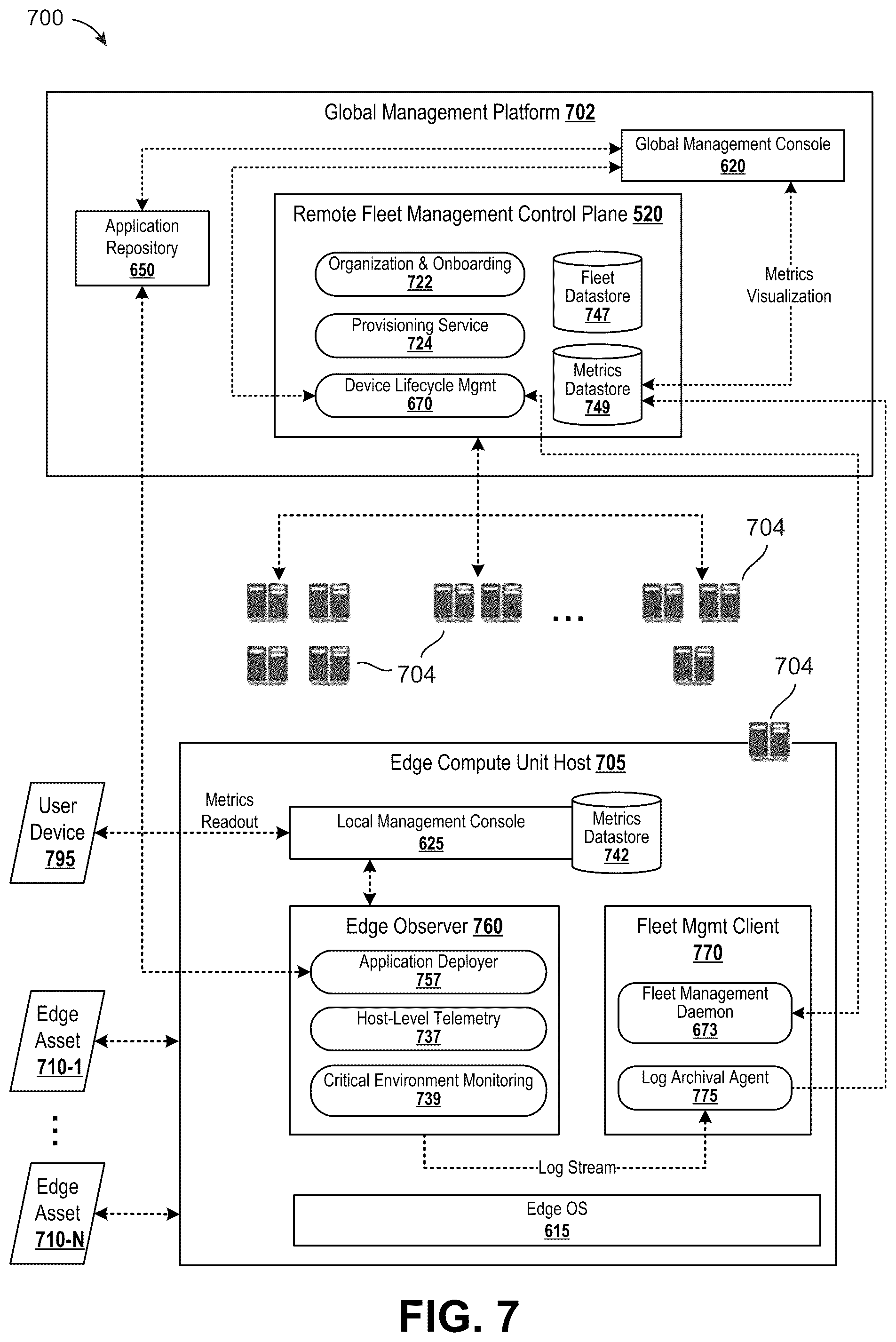 Patent US12333462 Figure 7 – Cloud-based fleet and asset management for edge computing of machine learning and artificial intelligence workloads