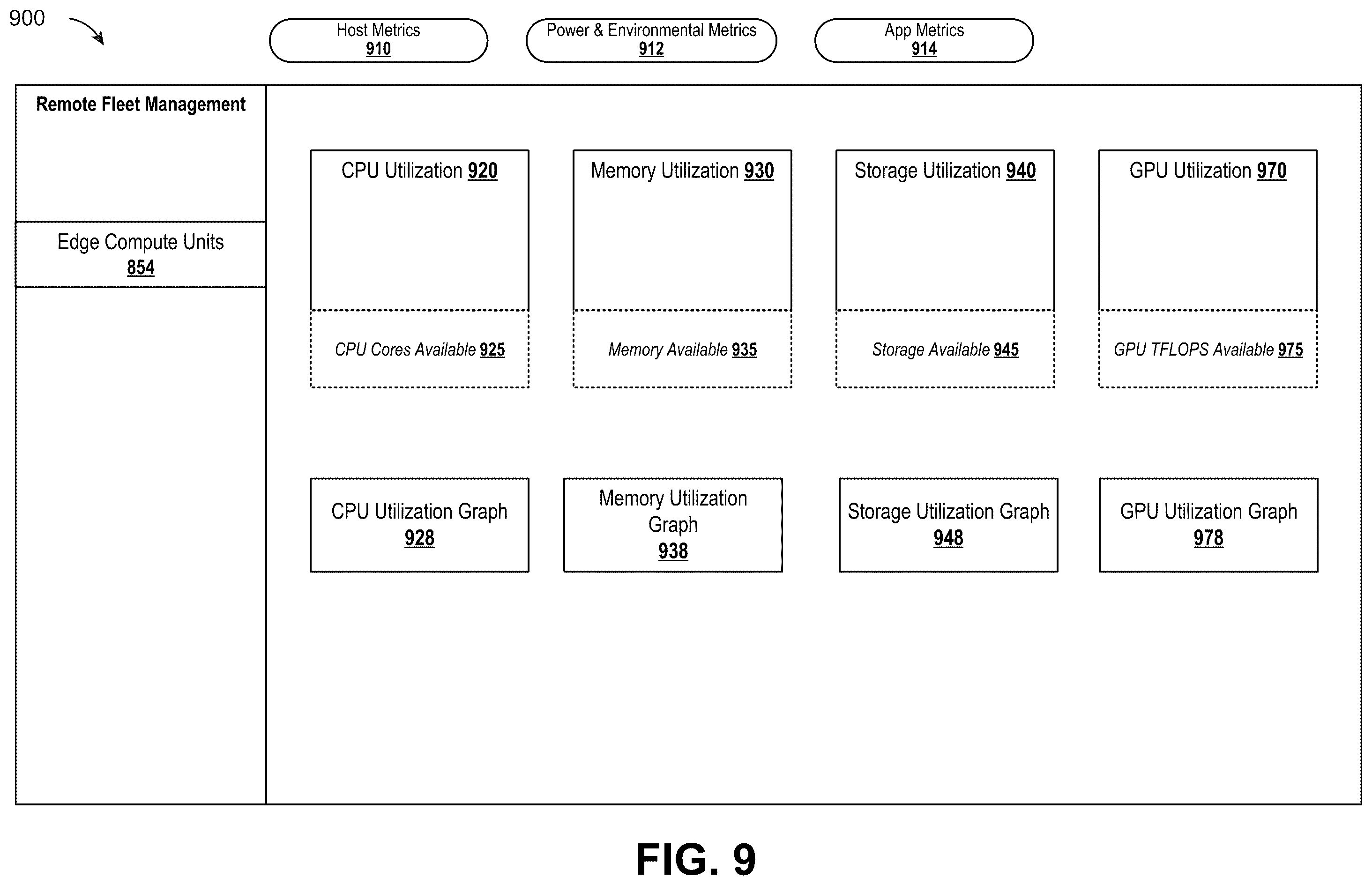Patent US12333462 Figure 9 – Cloud-based fleet and asset management for edge computing of machine learning and artificial intelligence workloads