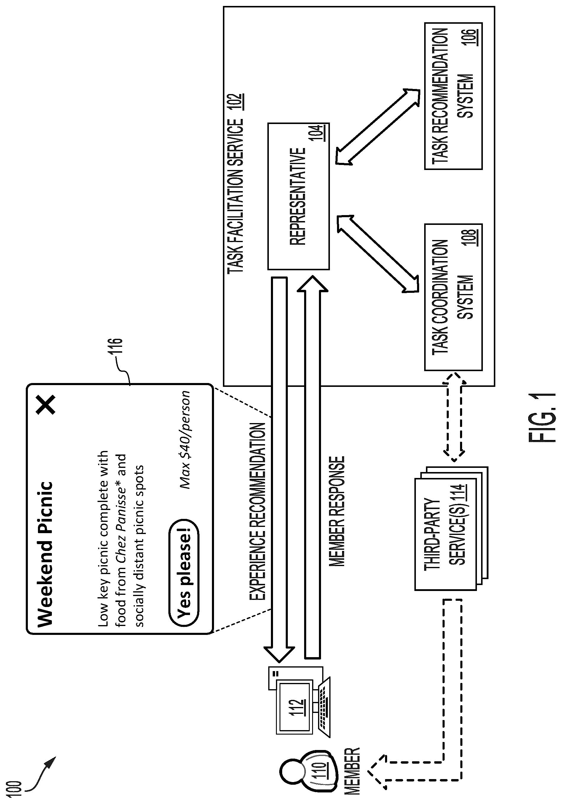 Patent US12333463 Figure 1 – Automated recommendation and curation of tasks for experiences