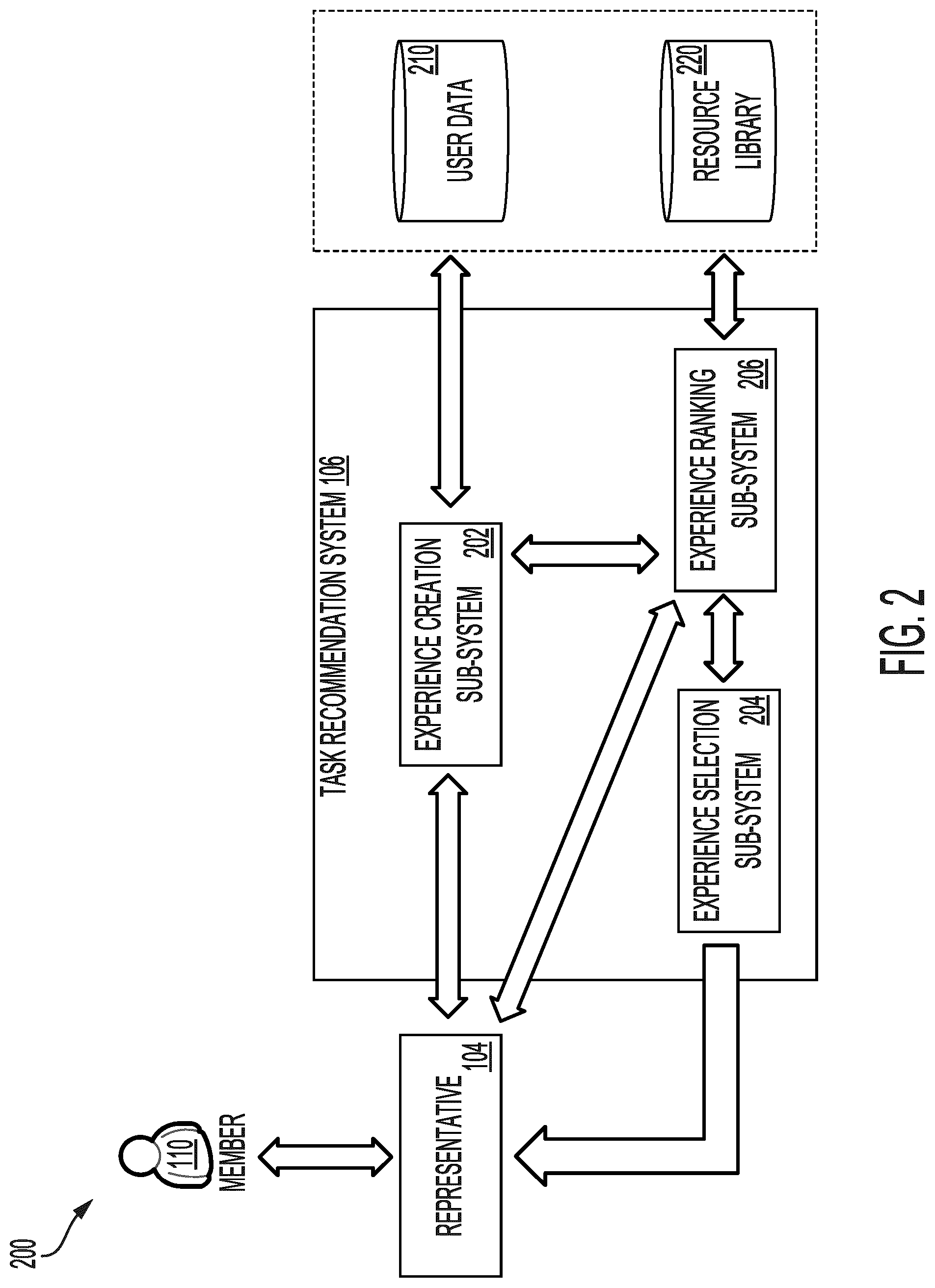 Patent US12333463 Figure 2 – Automated recommendation and curation of tasks for experiences