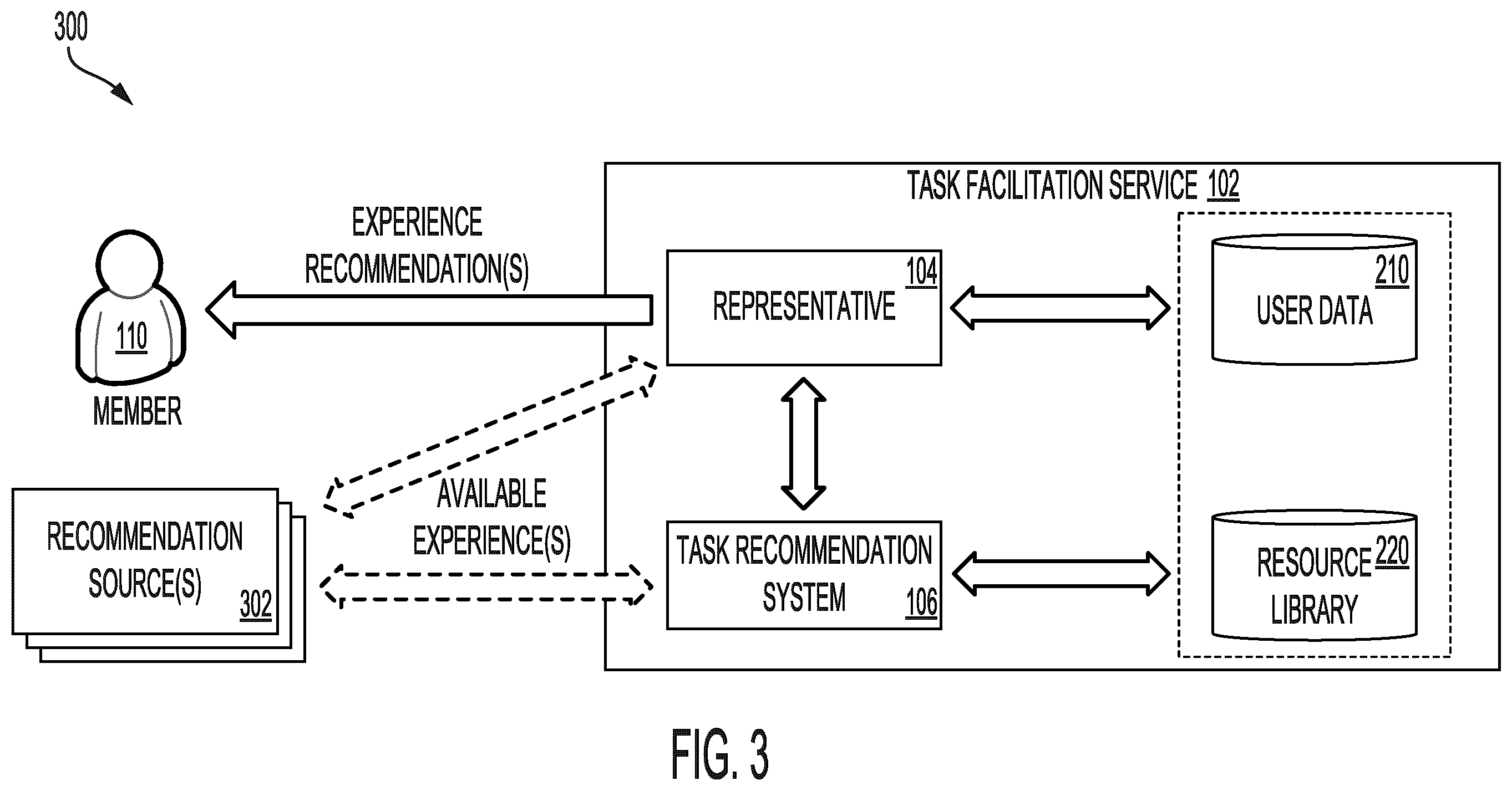 Patent US12333463 Figure 3 – Automated recommendation and curation of tasks for experiences