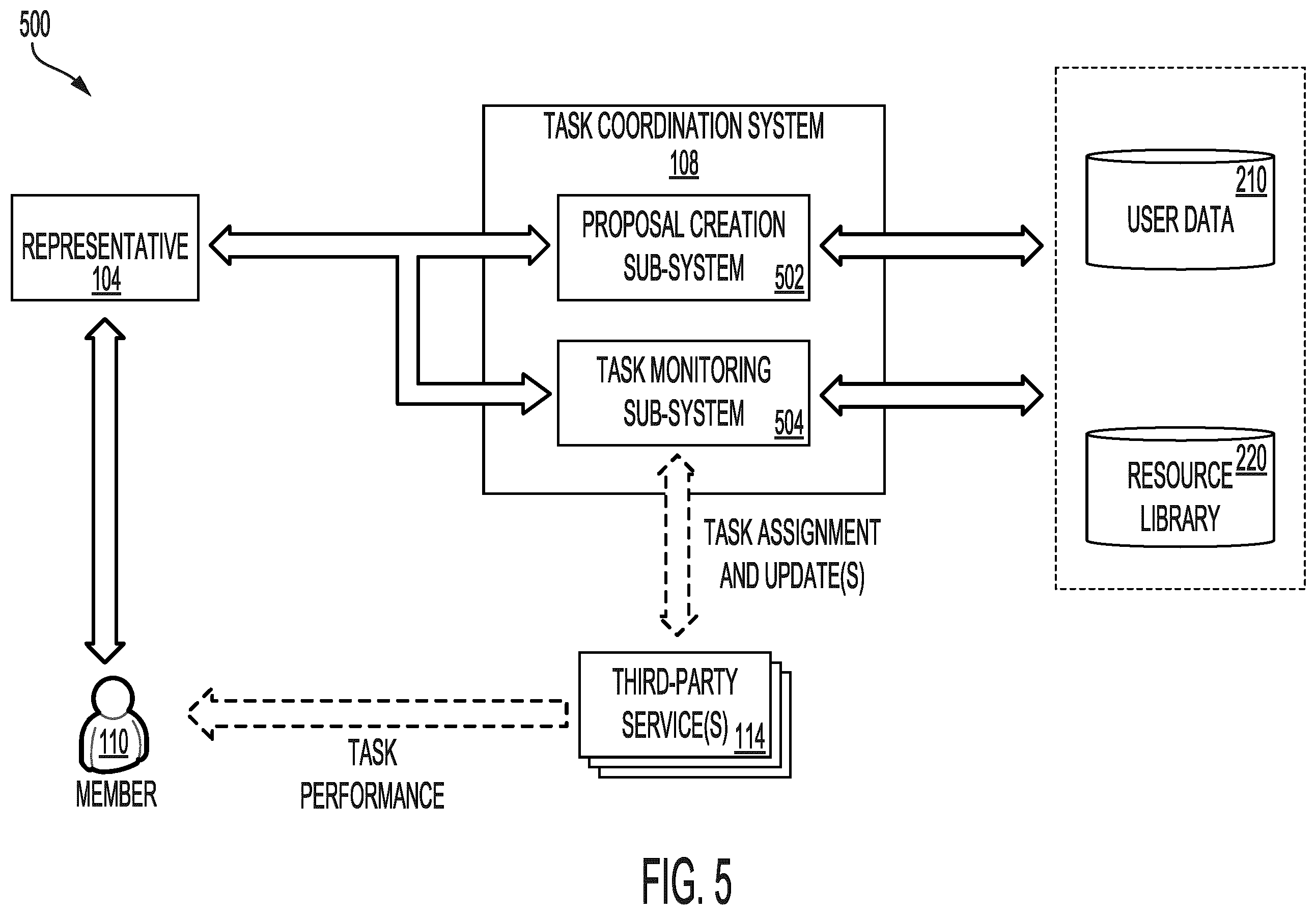 Patent US12333463 Figure 5 – Automated recommendation and curation of tasks for experiences
