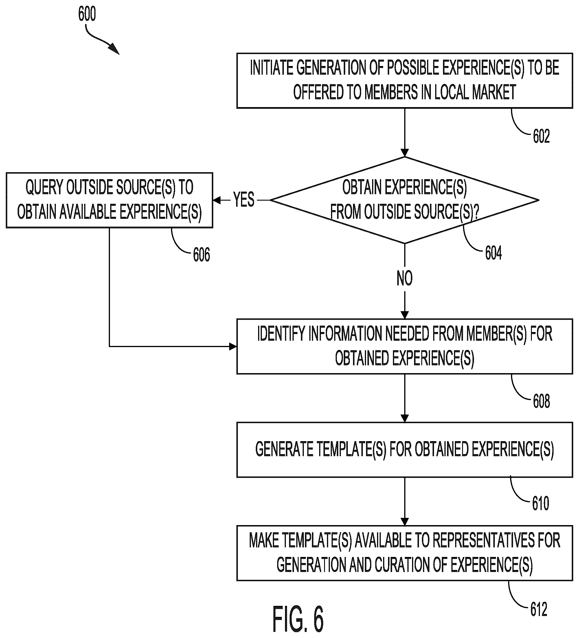 Patent US12333463 Figure 6 – Automated recommendation and curation of tasks for experiences