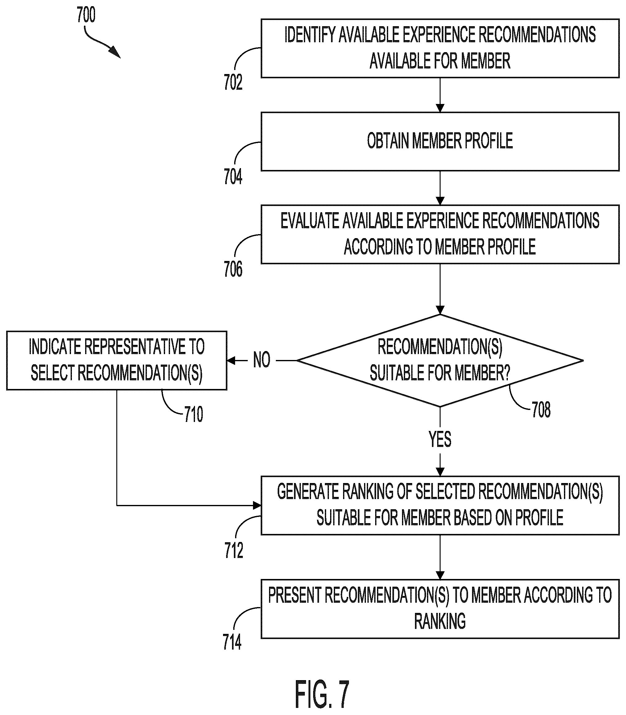 Patent US12333463 Figure 7 – Automated recommendation and curation of tasks for experiences