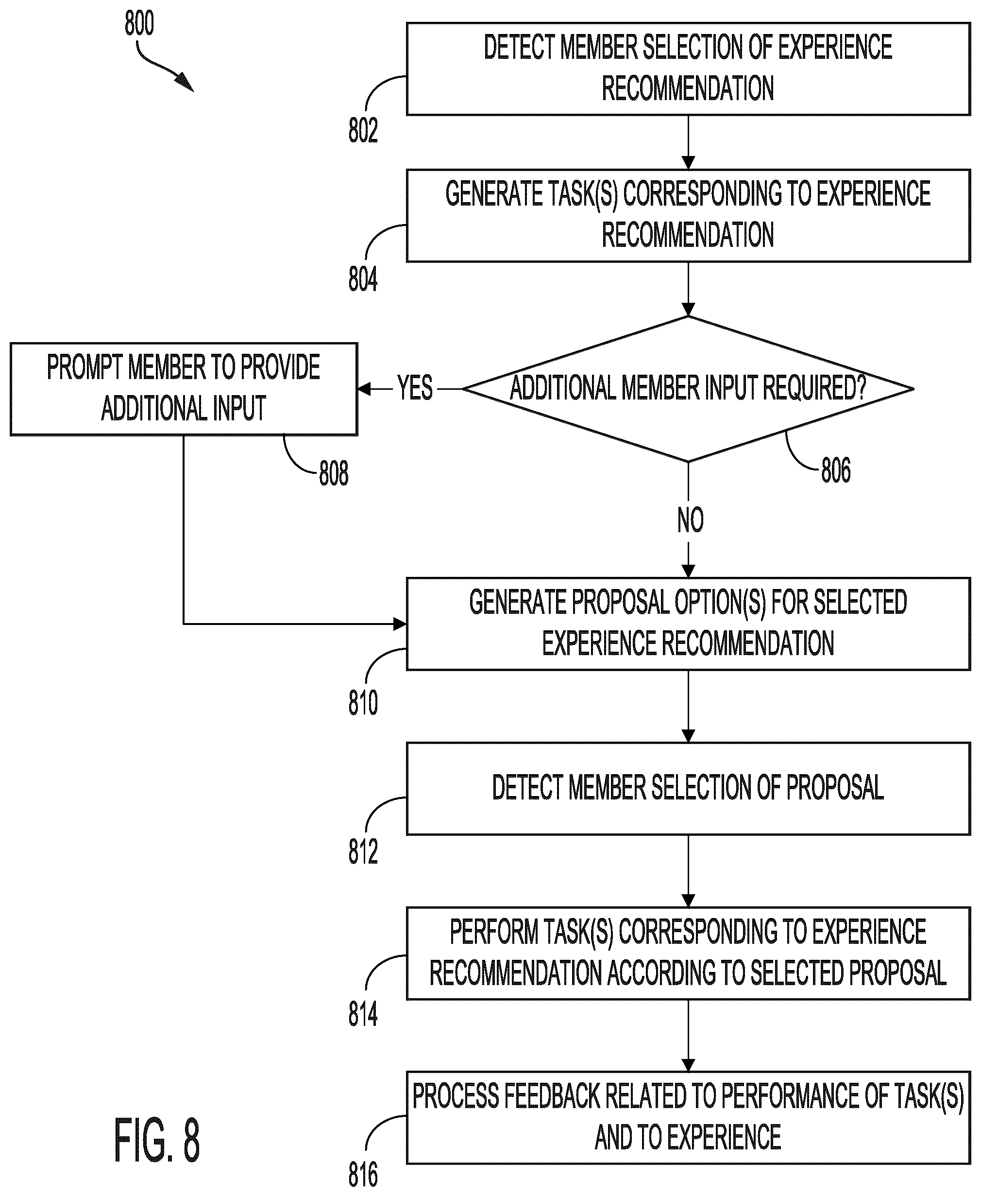 Patent US12333463 Figure 8 – Automated recommendation and curation of tasks for experiences