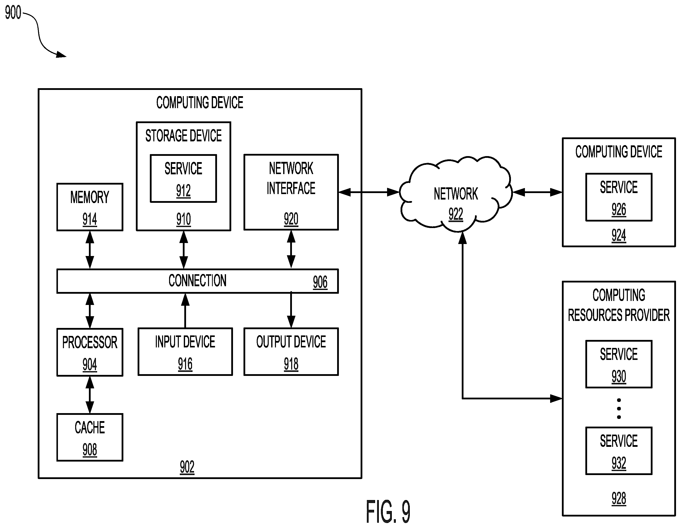 Patent US12333463 Figure 9 – Automated recommendation and curation of tasks for experiences