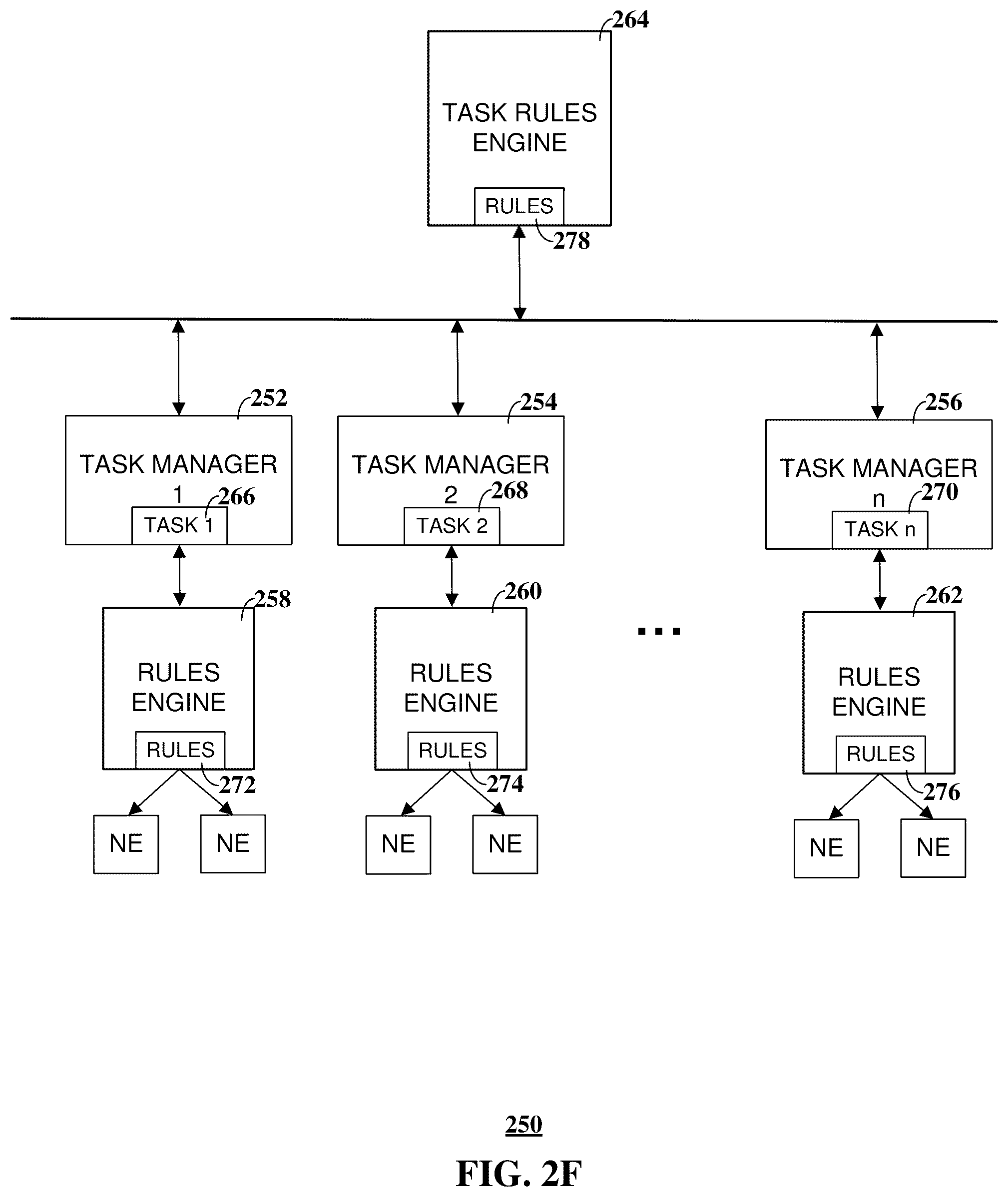 Patent US12333464 Figure 5 – Artificial intelligence-based business process management visualization, development and monitoring