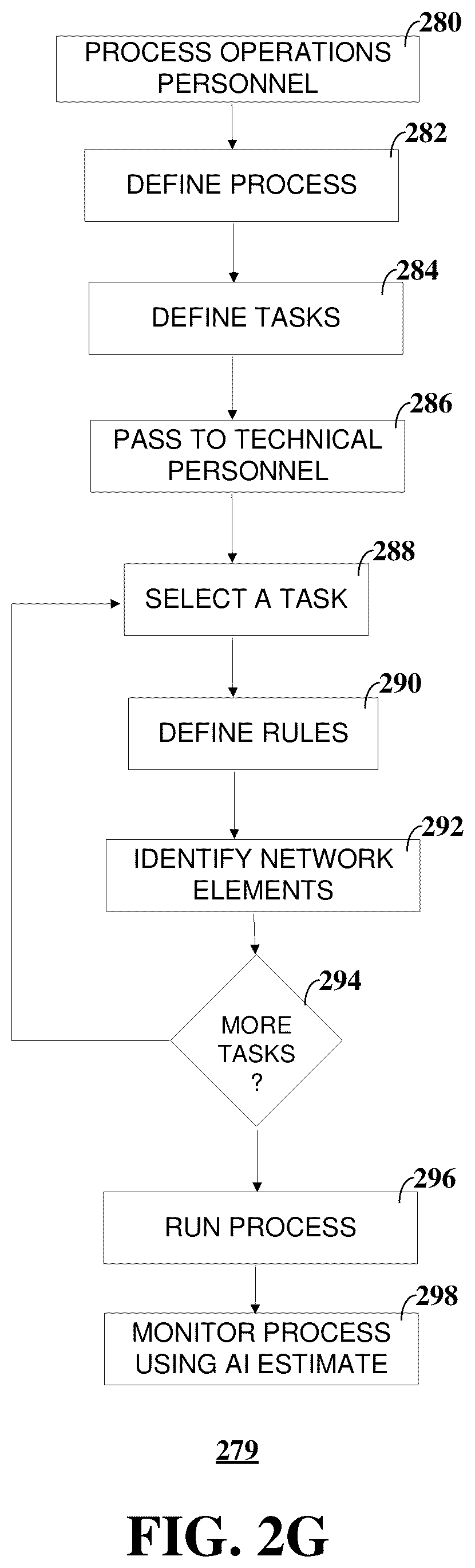 Patent US12333464 Figure 6 – Artificial intelligence-based business process management visualization, development and monitoring